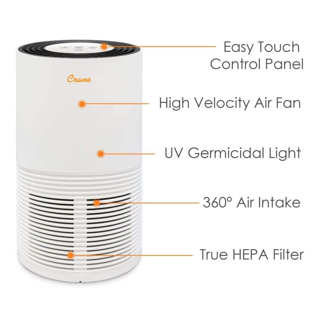 Crane True HEPA Air Purifier for Medium Rooms - Quiet Air Cleaner with Filter for Allergies, Dust, Pet Dander - Perfect for Bedroom, Office, or Nursery