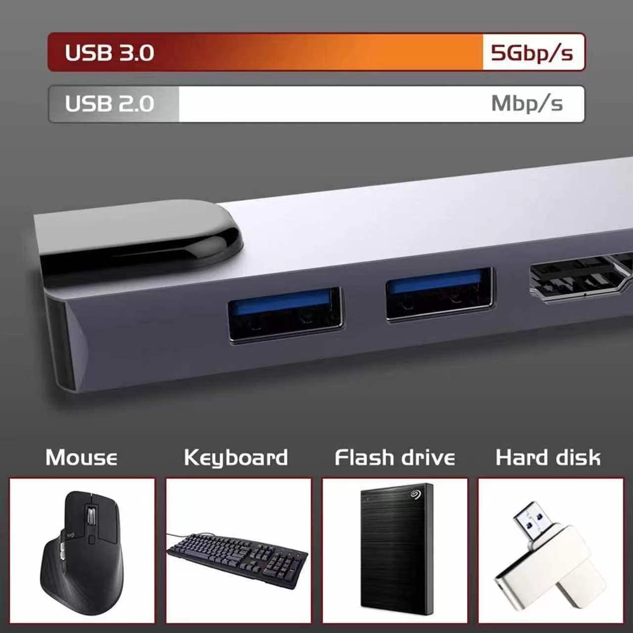 6-in-1 USB C Hub with Ethernet - 4K HDMI, 100W PD Charging, 1Gbps LAN, 2 USB 3.0 Ports - Compatible with MacBook Pro/Air, iPad Pro, Dell XPS, Mac M1/M2 - Perfect for Home Office, Remote Work & Travel