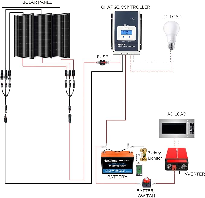 Acopower 200W Monocrystalline Solar Panel Kit with 300Ah (3x100Ah) Lithium Battery - Perfect for RV, Boat & Off-Grid Power Supply