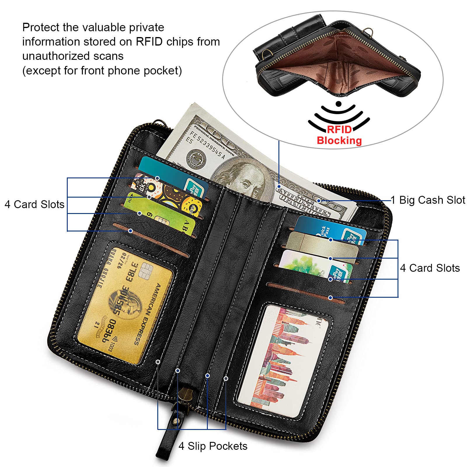S-ZONE RFID Blocking Crossbody Purse for Women - Small Faux Leather Phone Wallet | Secure Travel & Everyday Essentials Carrier