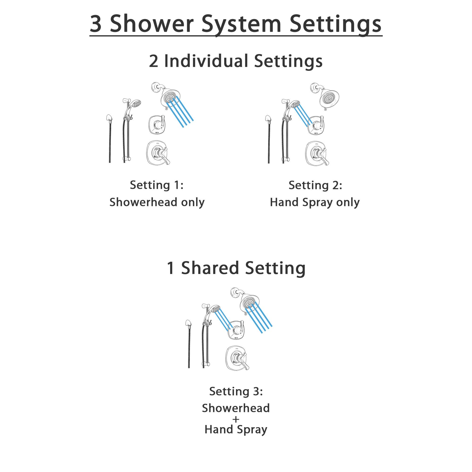 Delta Addison Champagne Bronze Shower System - Dual Control Shower Handle, 3-Setting Diverter, Showerhead & Handheld Shower (SS179284CZ) | Perfect for Modern Bathrooms & Spa-Like Shower Experience