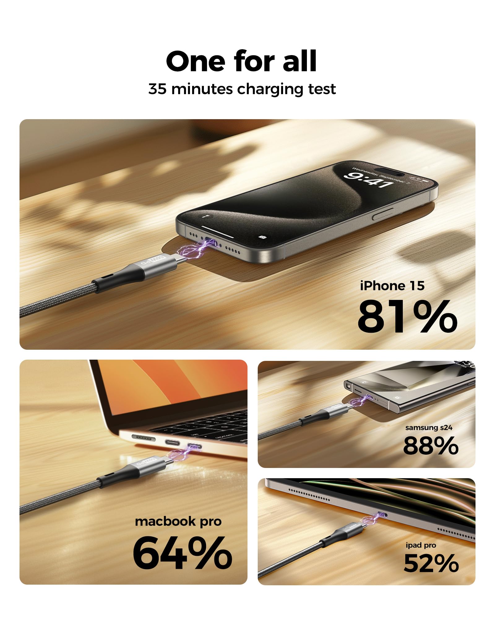 Silkland 2 Pack USB C to USB C Fast Charging Cable 60W PD QC 3.0 (0.5FT x 2) - Compatible with iPhone 15, Samsung Galaxy S23/S22 Ultra, Google Pixel, iPad Air 4, iPad Pro 2021, MacBook Air - Perfect for Home, Office & Travel Charging Needs