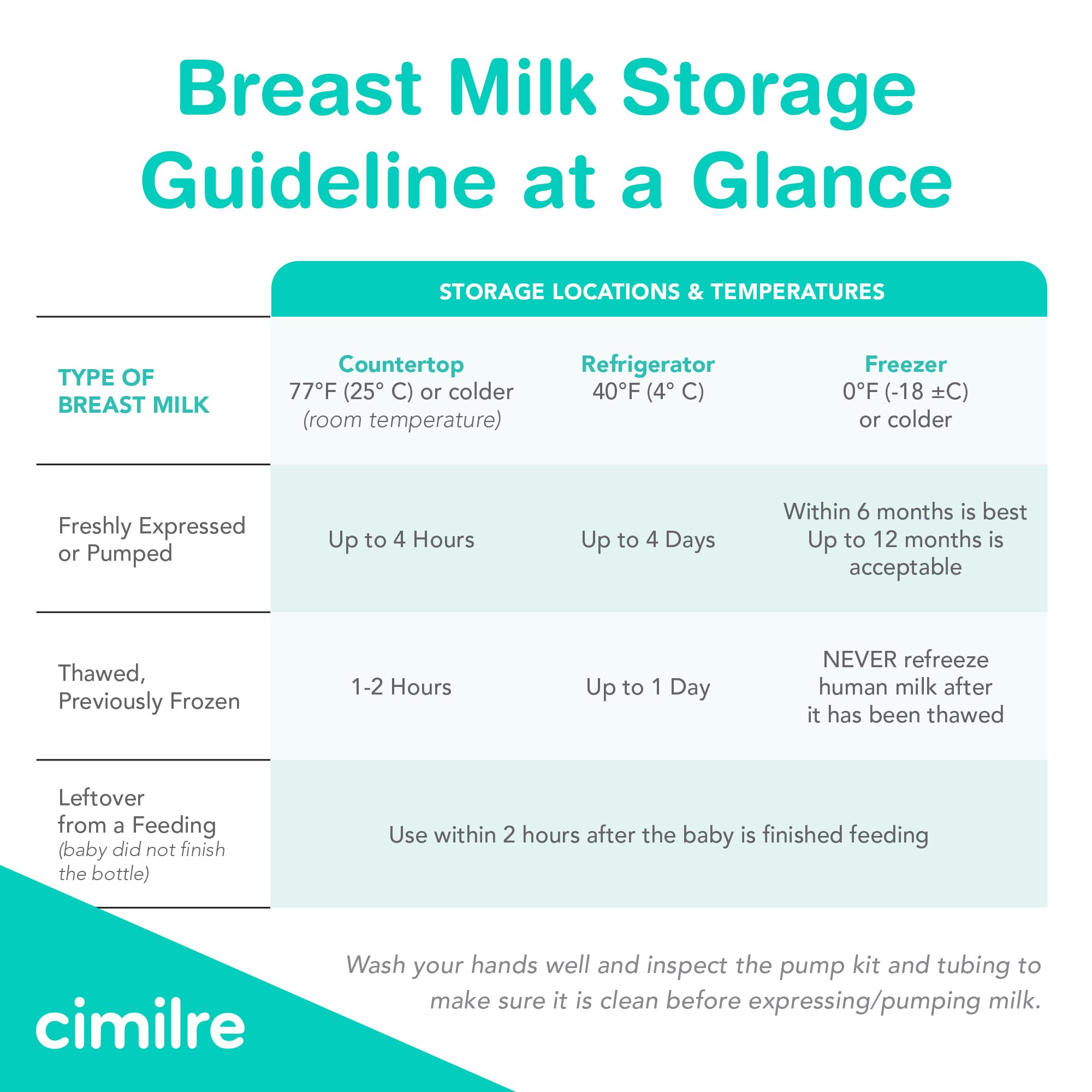 Cimilre Breast Milk Storage Bags - 100 Pack (7 oz) Leak-Proof, BPA-Free for Safe Breastmilk Storage - Freeze Flat or Stand Upright - Perfect for Pumping, Travel & Long-Term Freezing