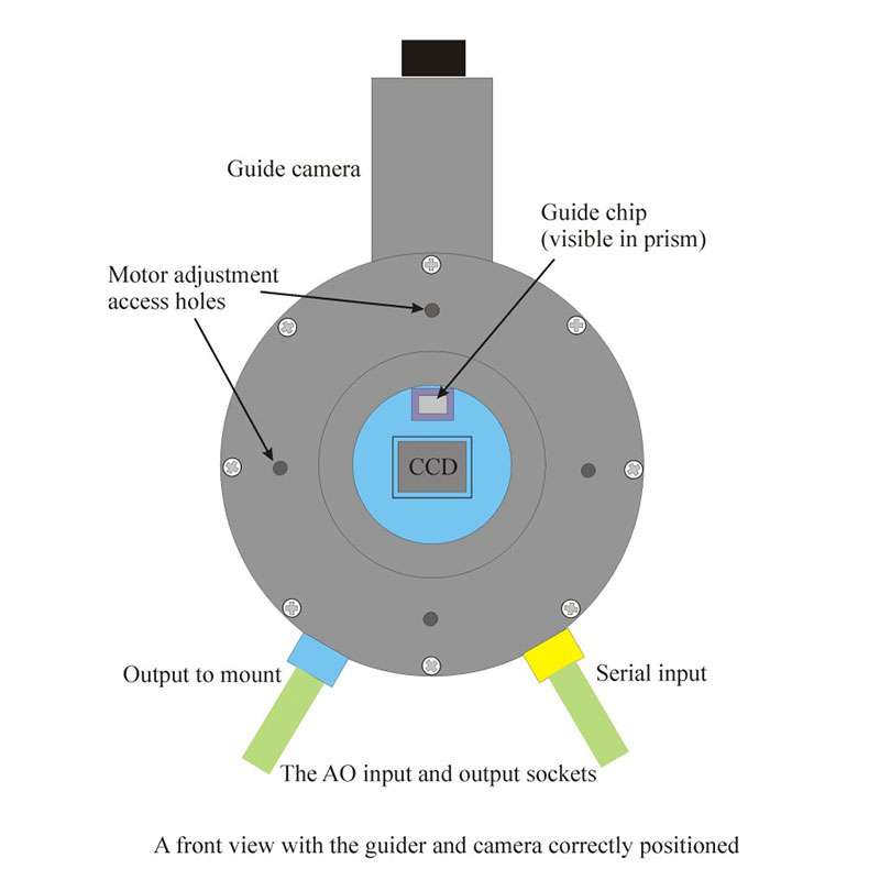 Starlight Xpress Active Optics Guiding System with Off-Axis Guider (OAG) - Perfect for Astrophotography & Telescope Tracking