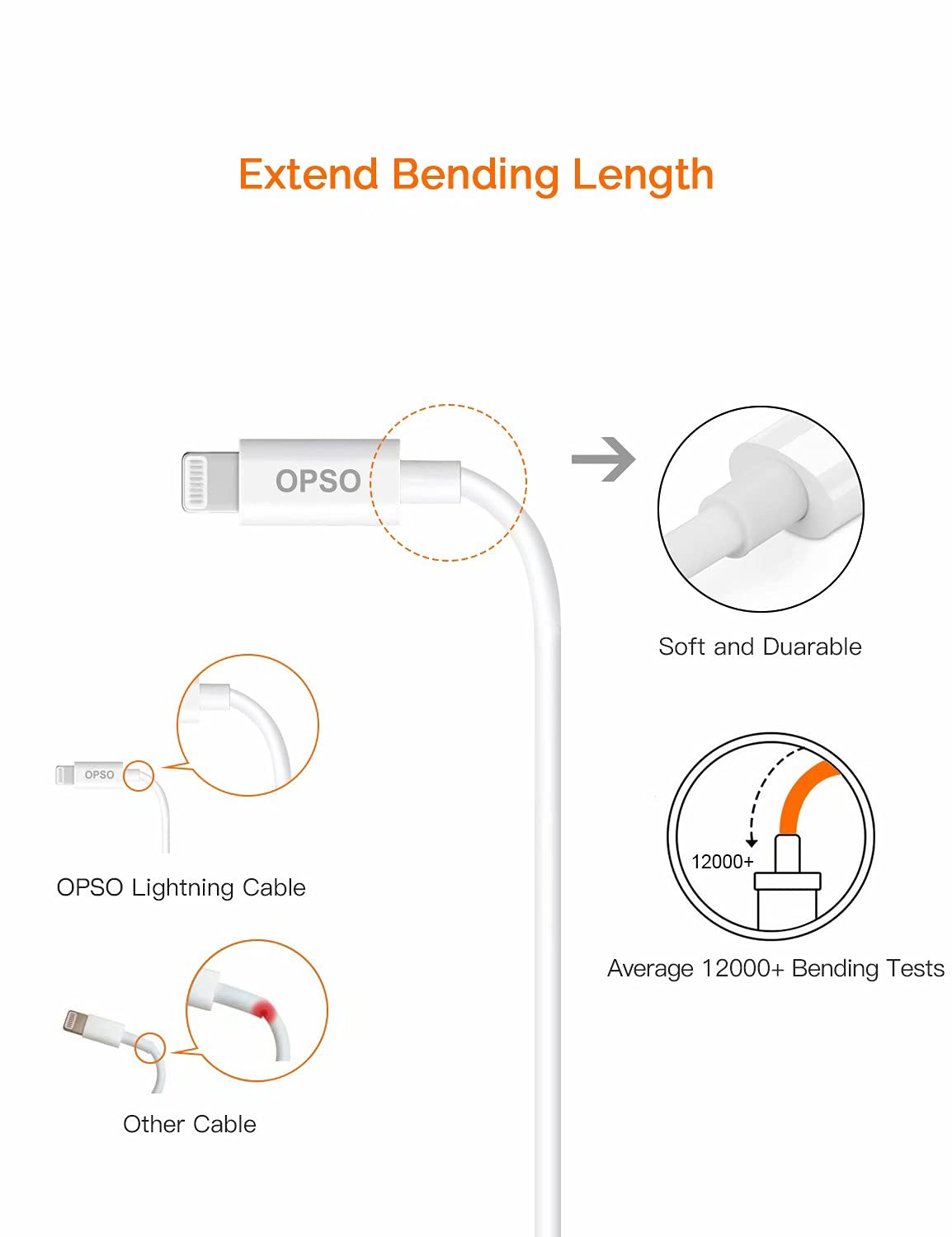 OPSO 3.3ft MFi Certified Lightning Cable - USB A to Lightning Charger for iPhone 14/13/12/11/XS/XR/8/7/6 - Fast Charging & Sync - Durable White Cable (1 Pack) - Perfect for Home, Office & Travel Charging