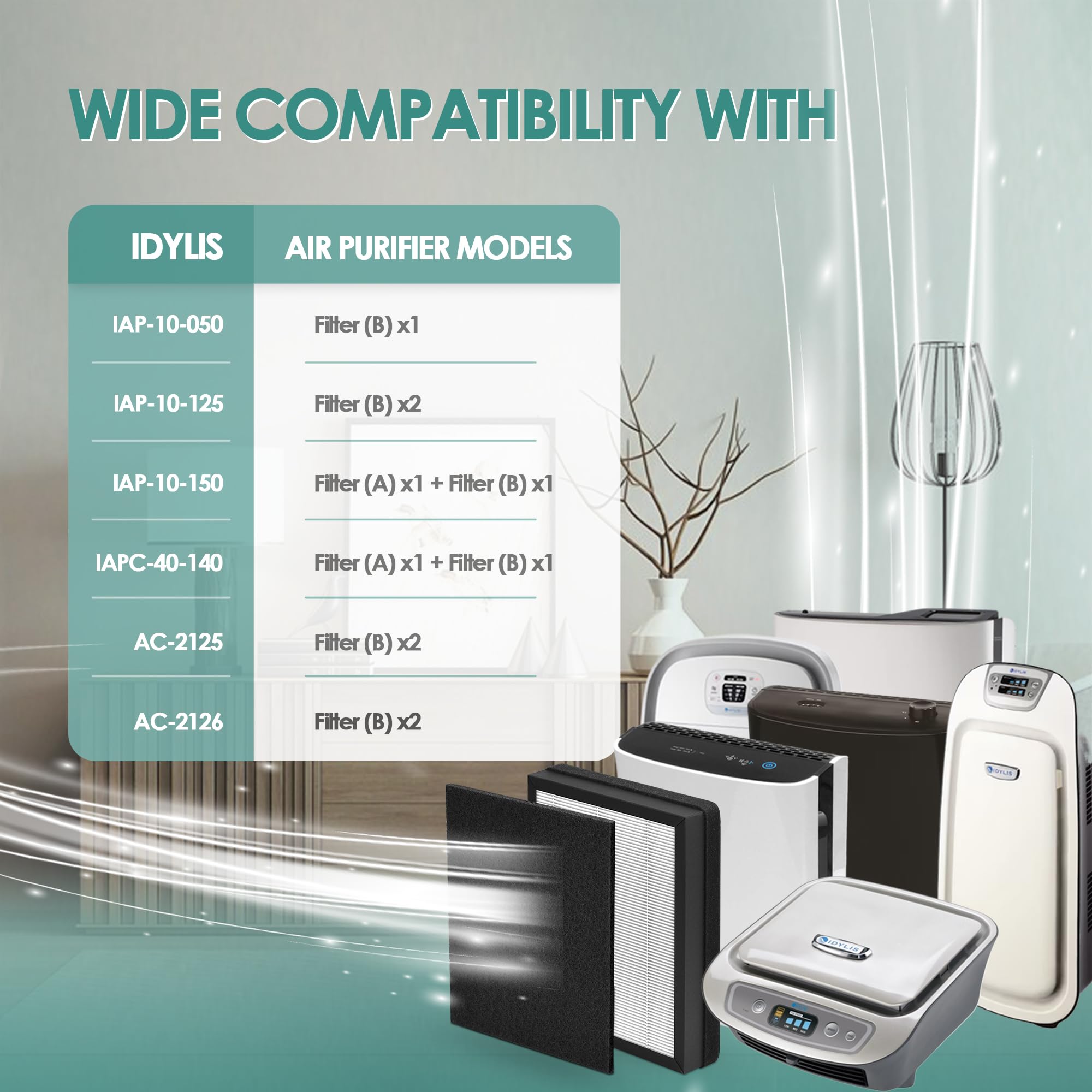 Idylis Air Purifier Replacement Filter B - Compatible with Filtrete & Idylis Models IAP-10-050, IAP-10-125, IAP-10-150, AC-2125, AC-2126, IAPC-40-140 - Includes 2 HEPA & 4 Carbon Pre-Filters (IAF-H-100B) - Perfect for Home, Office, and Bedroom Air Purification