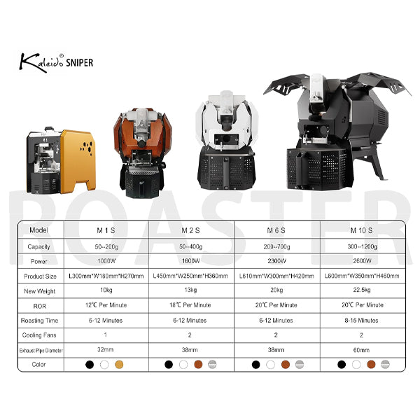 Kaleido M6 Professional Coffee Roaster Machine for Home & Commercial Use - Perfect for Espresso, Cold Brew & Specialty Coffee Roasting