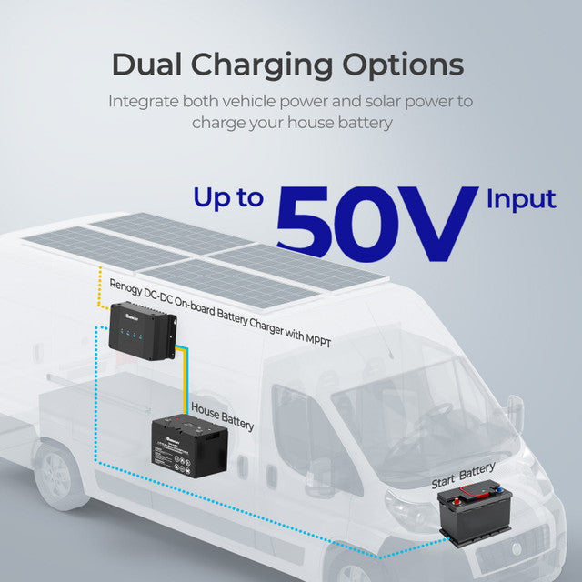 Renogy DCC50S 12V 50A DC-DC On-Board Battery Charger with MPPT for RV, Marine, and Off-Grid Solar Power Systems - Efficient Charging Solution for Vehicles & Boats