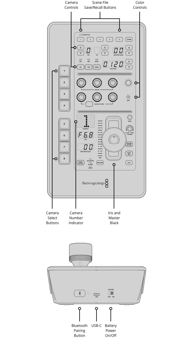 ATEM Micro Camera Panel - Professional Live Streaming & Video Production Controller for Broadcast Studios, YouTube & Twitch Creators