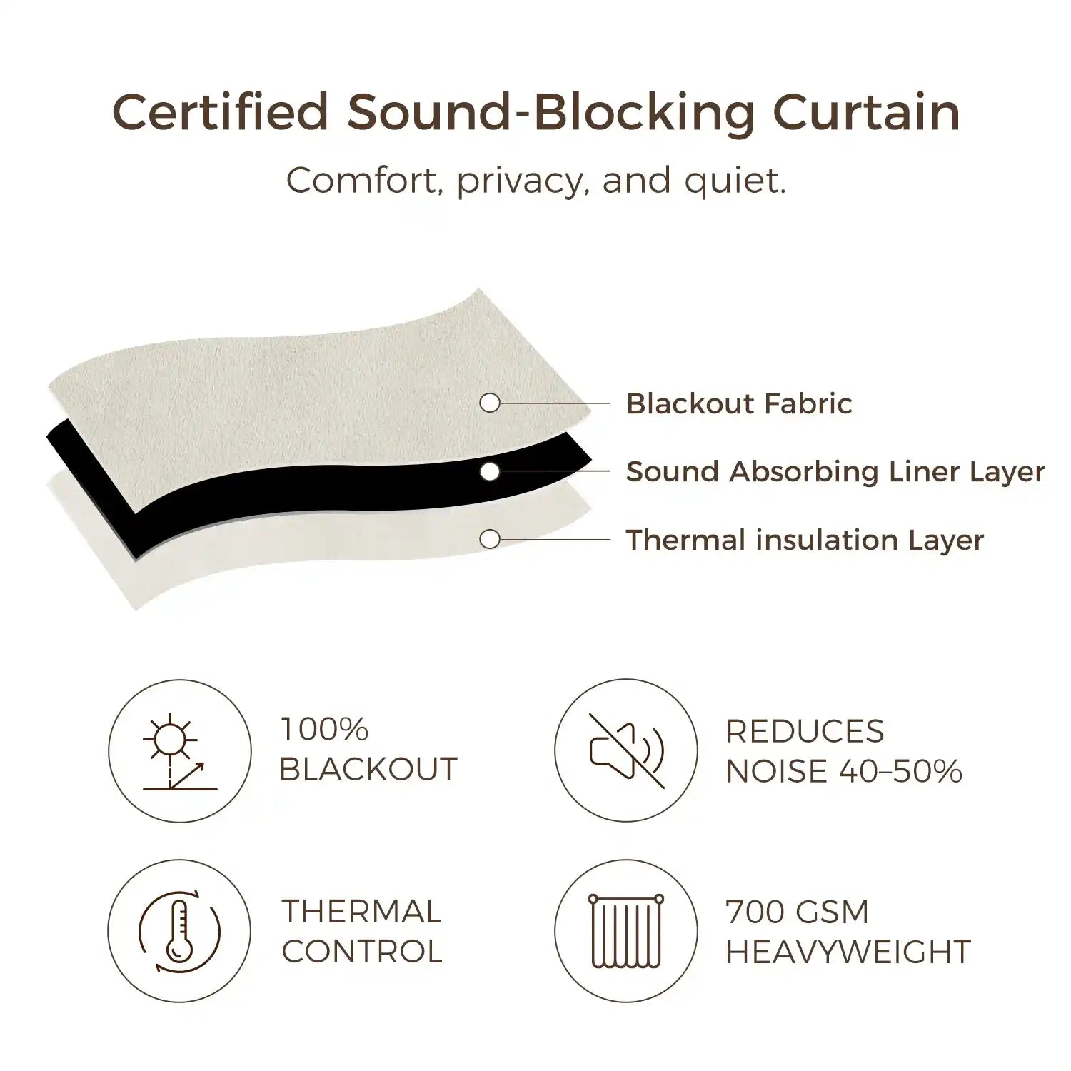 Gene 100% Blackout Soundproof Curtains with Grommet & Track Kit - Thermal Insulated Noise Reducing Drapes for Bedroom, Nursery & Home Theater