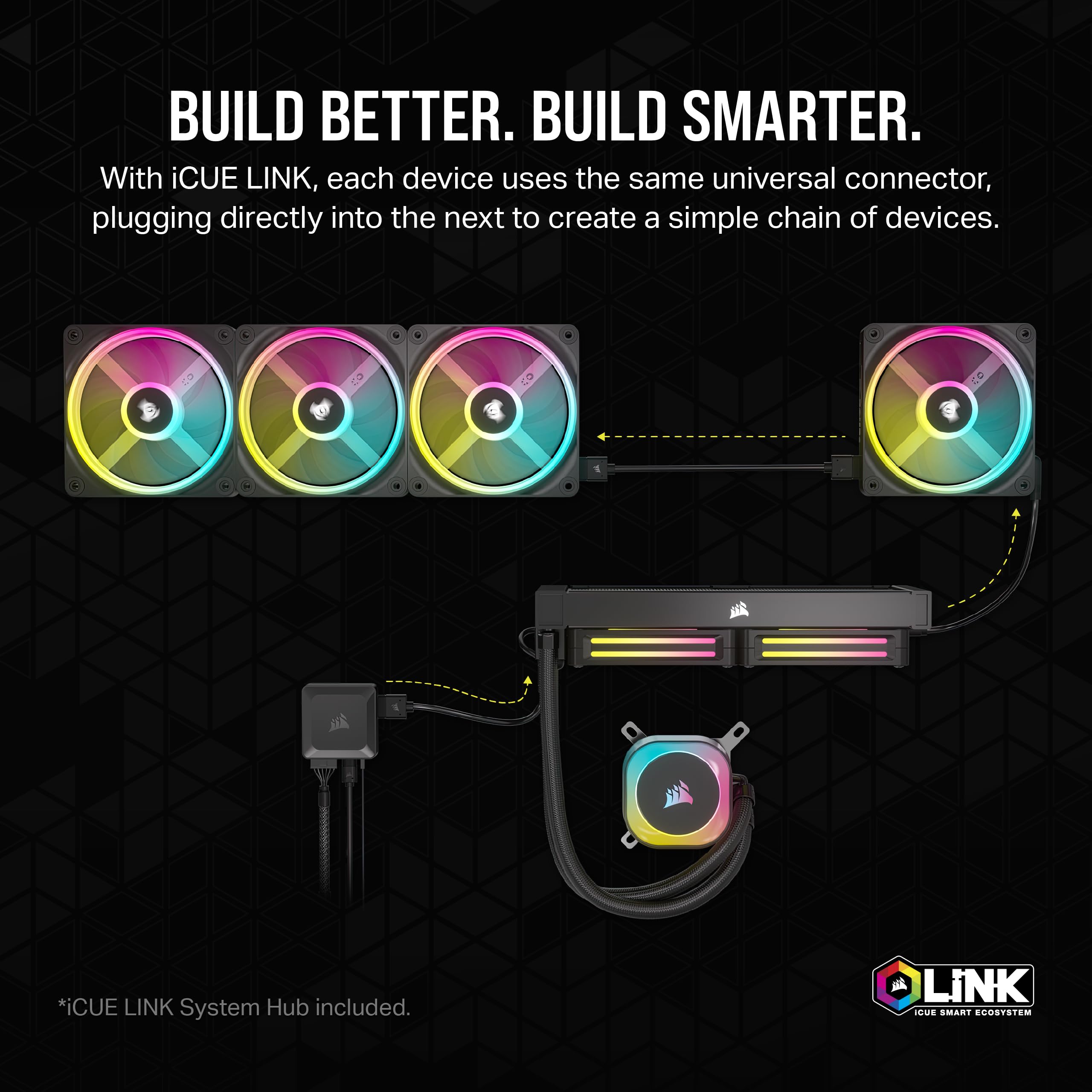 Corsair iCUE LINK QX140 RGB 140mm Magnetic Dome RGB PC Cooling Fans - Double Fan Starter Kit with iCUE LINK System Hub (White) - High Performance Computer Case Fans for Gaming PC, Workstation & Custom Builds