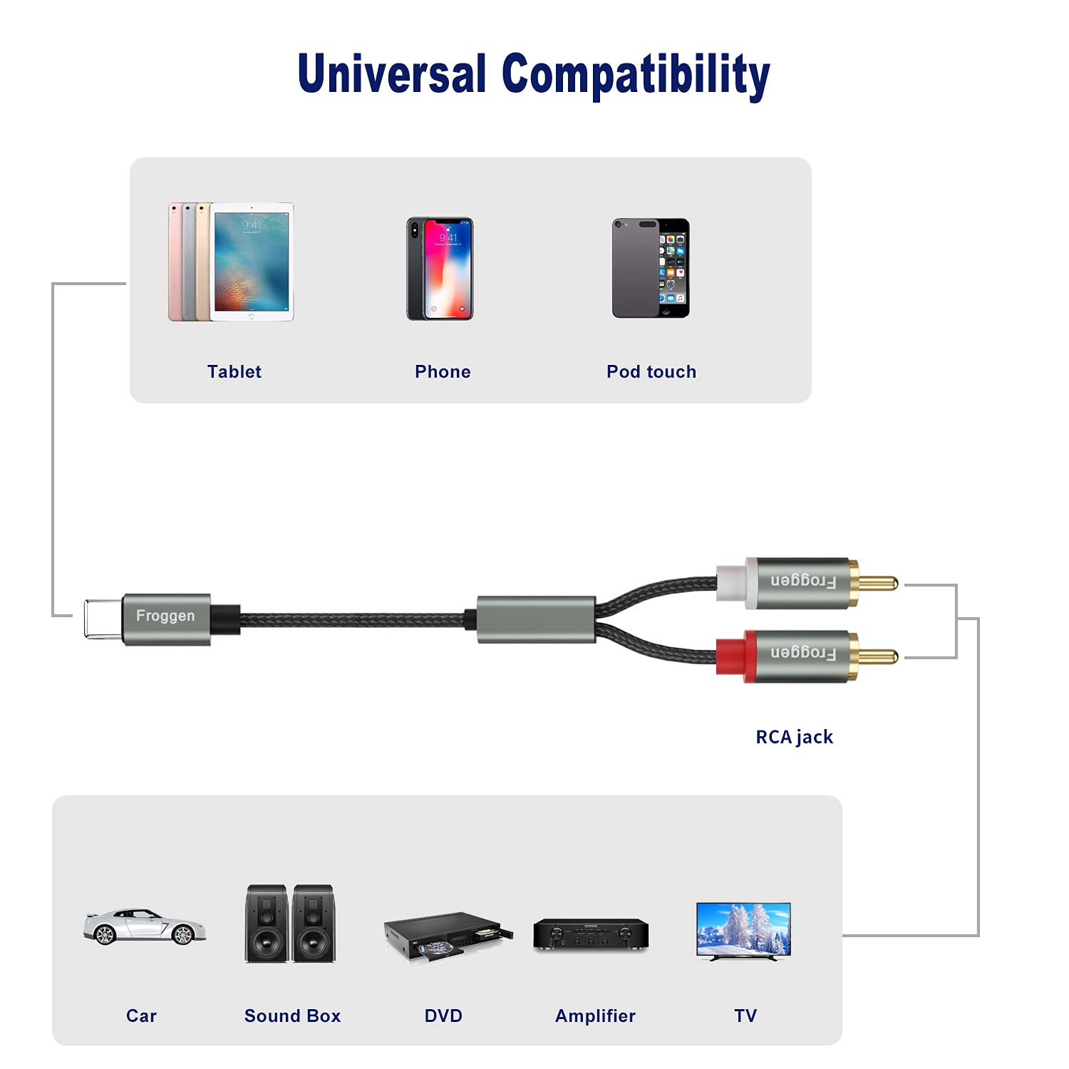 Lightning to RCA Cable - 2 Male RCA Stereo Audio Auxiliary Adapter for iPhone - Compatible with Power Amplifier, Car Stereo, Home Theater & Speakers - Perfect for Music Streaming, DJ Mixing & Home Audio Systems