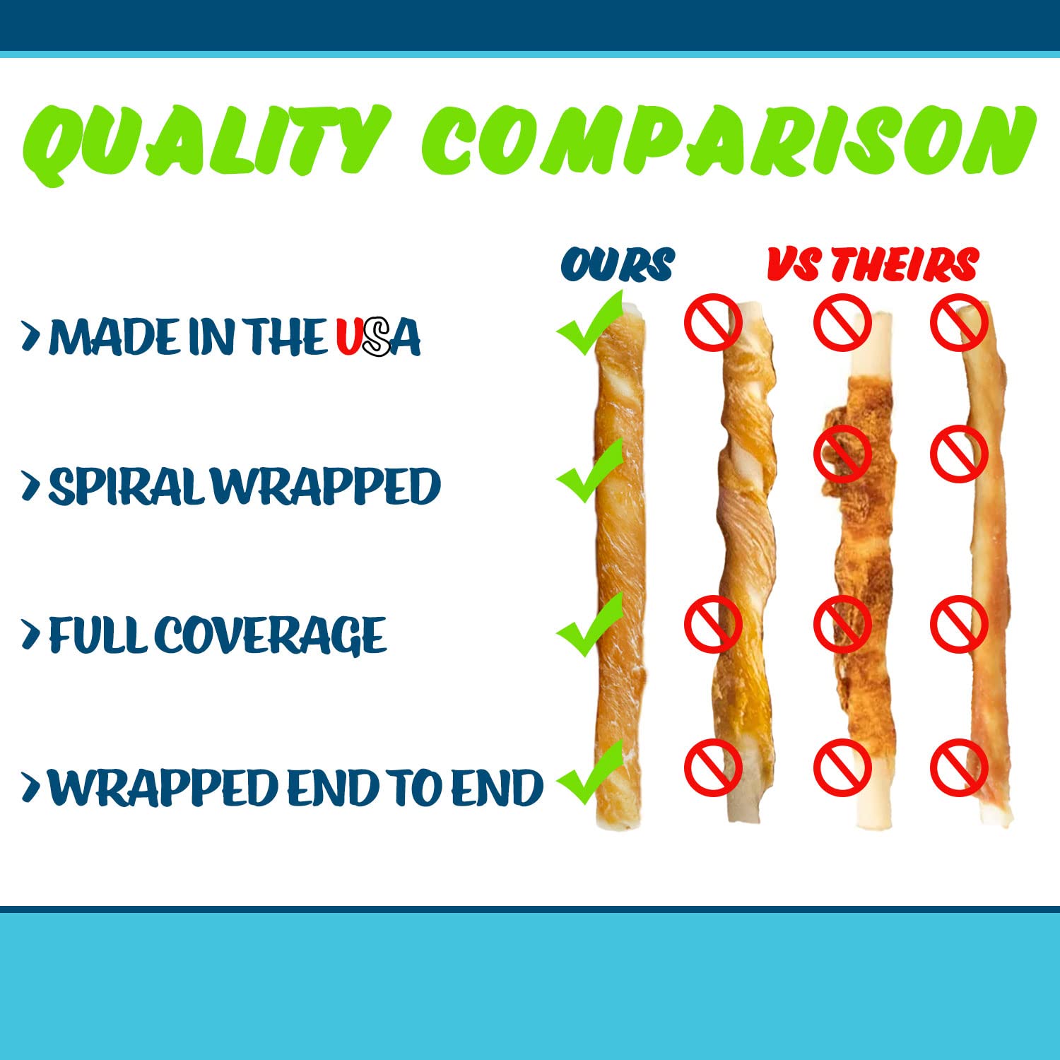 Texas Pet Company Chicken Jerky Dog Treats - Soft & Crunchy 2-in-1 Healthy Snacks for Small & Large Dogs | USA Made, 75 Count | Perfect for Training Rewards & Dental Chewing