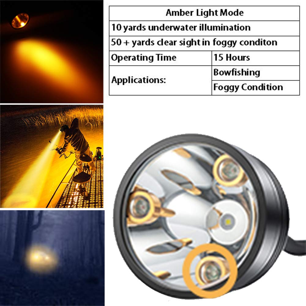 Rechargeable Waterproof Coon Hunting Headlamp - 6 Lighting Modes with Powerful Red, White, Green & Amber LEDs for Coyote, Hog & Predator Hunting | Includes Adjustable Black Hunting Hat | Ideal for Night Hunting, Tracking & Outdoor Adventures