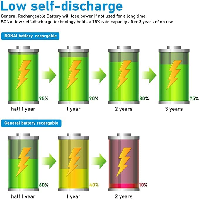 Rechargeable C Batteries with LCD Charger - 5000mAh Ni-MH Ni-CD C D AA AAA 9V Battery Charger Set (4-Pack) - Perfect for Flashlights, Toys, Remote Controls & Emergency Devices