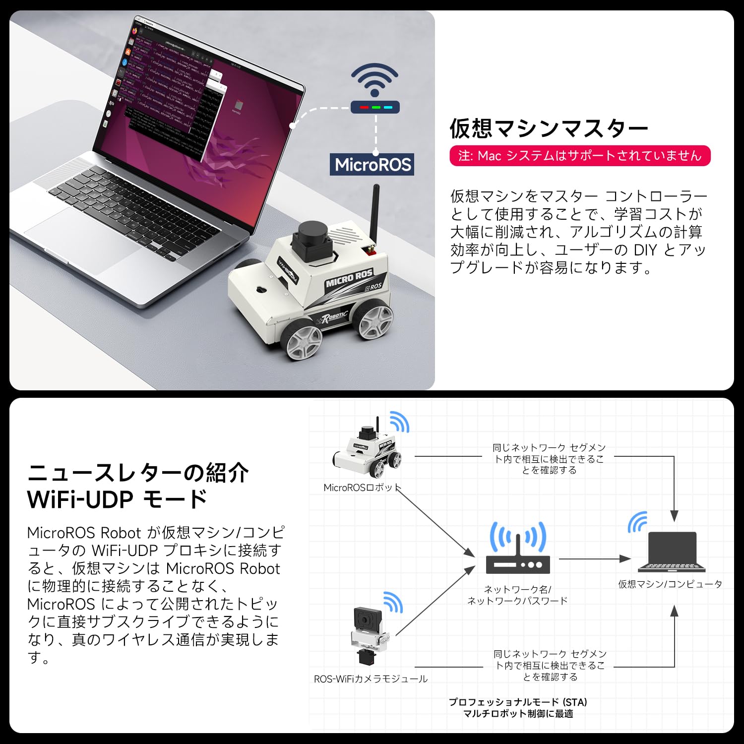 Yahboom AI Vision Robotics Kit for Raspberry Pi 5 - STEM Education, ROS2, 2DOF Camera, Autopilot System - WiFi/APP Control with Ubuntu 20.04 Support (Pi 5 Not Included) | Perfect for Engineering Projects, Electronics Learning & AI Programming for Adults 18+
