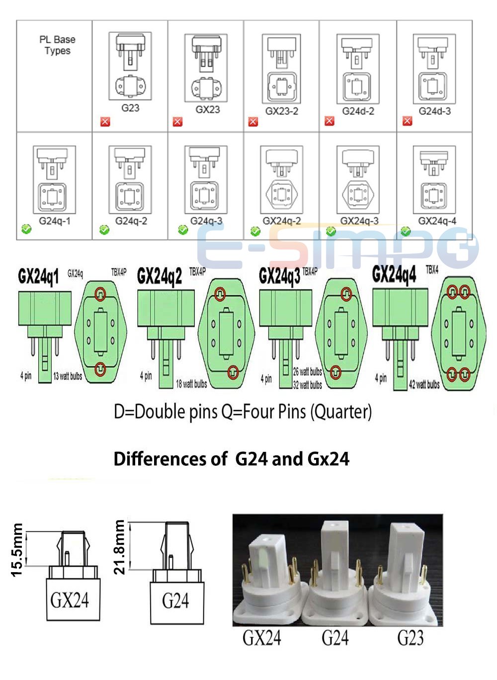 12-Pack E-Simpo 4Pin CFL GX24Q to E26/E27 Medium Screw LED Bulb Socket Adapter - Ballast Bypass Required for LED Conversion - Perfect for Home, Office & Commercial Lighting Upgrades