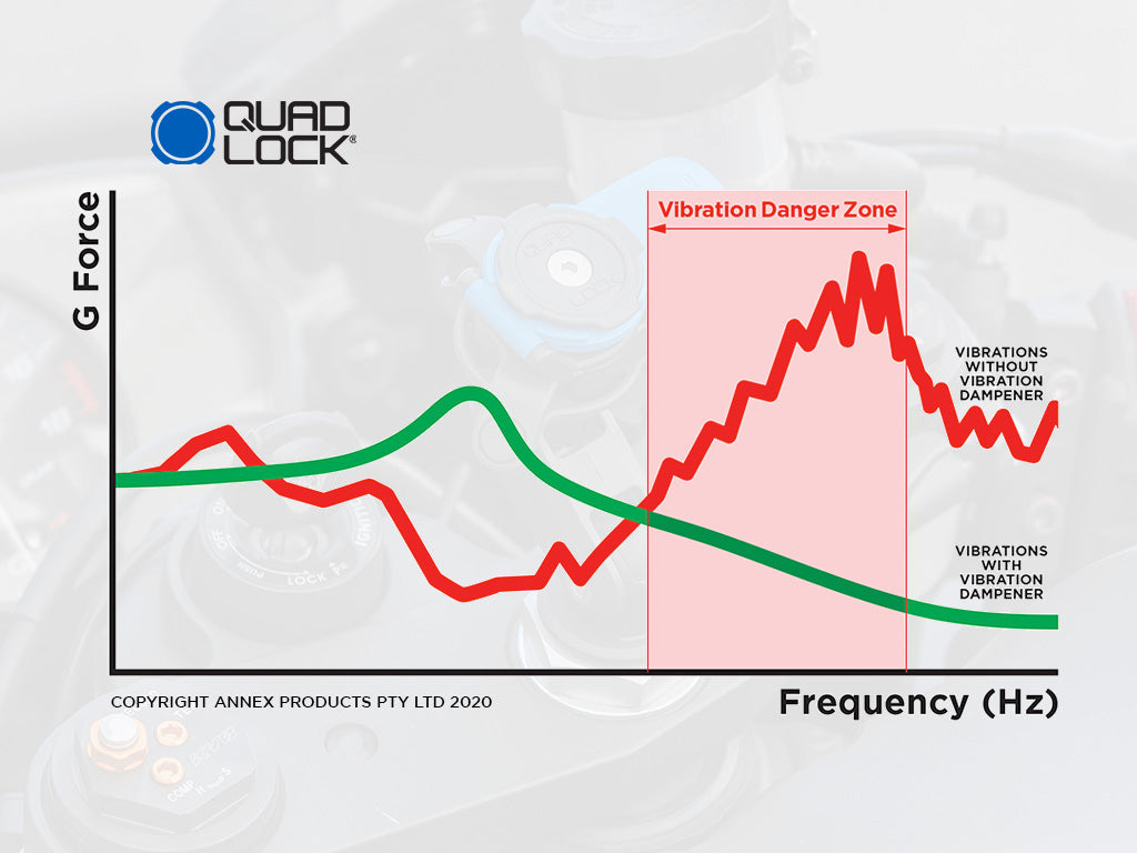 Motorcycle Vibration Dampener - Reduce Handlebars Shaking & Improve Ride Comfort - Perfect for Long Distance Touring & Off-Road Adventures
