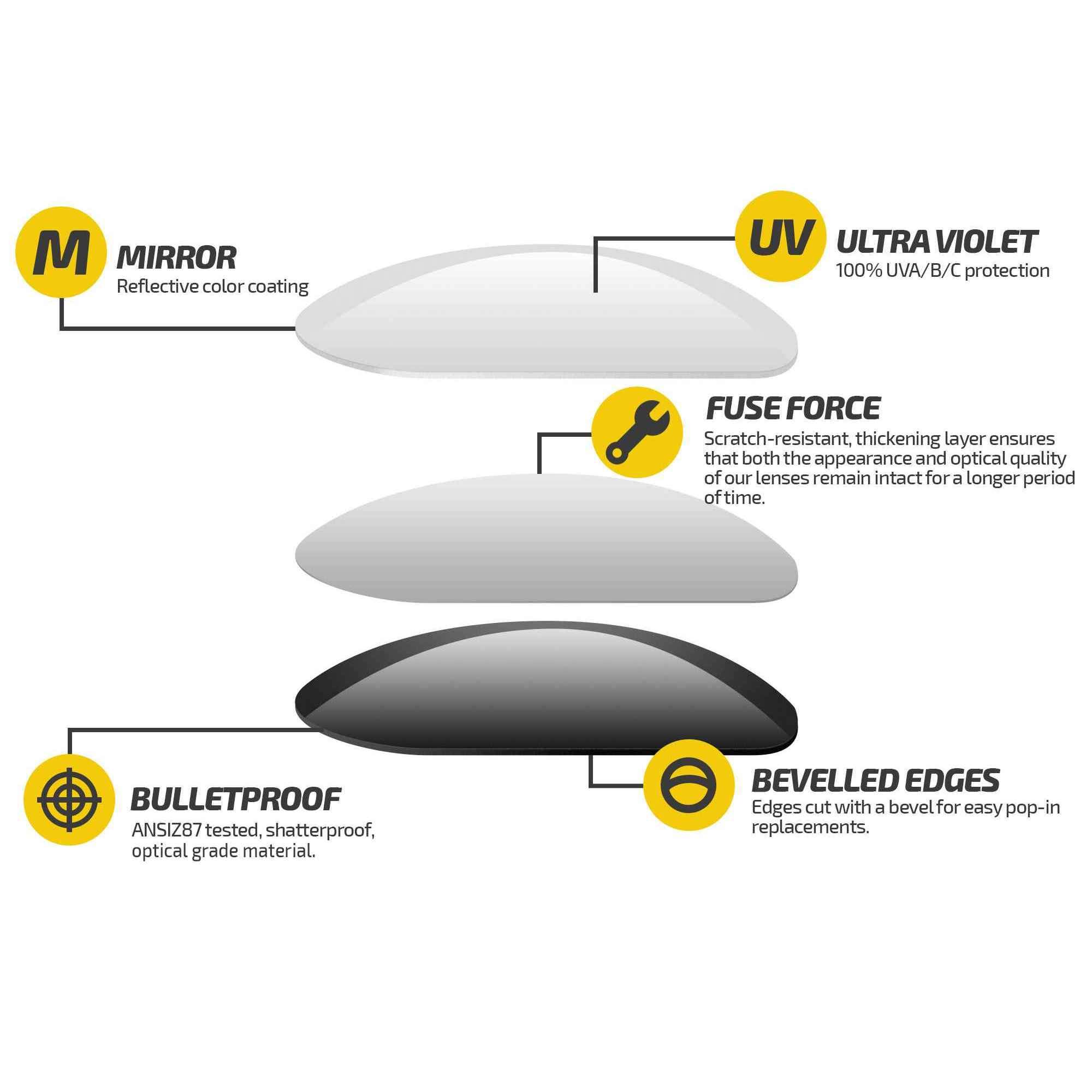 Fuse Lenses Non-Polarized Replacement Lenses for Electric Mudslinger Sunglasses - Durable & Scratch-Resistant for Outdoor Sports, Cycling & Driving