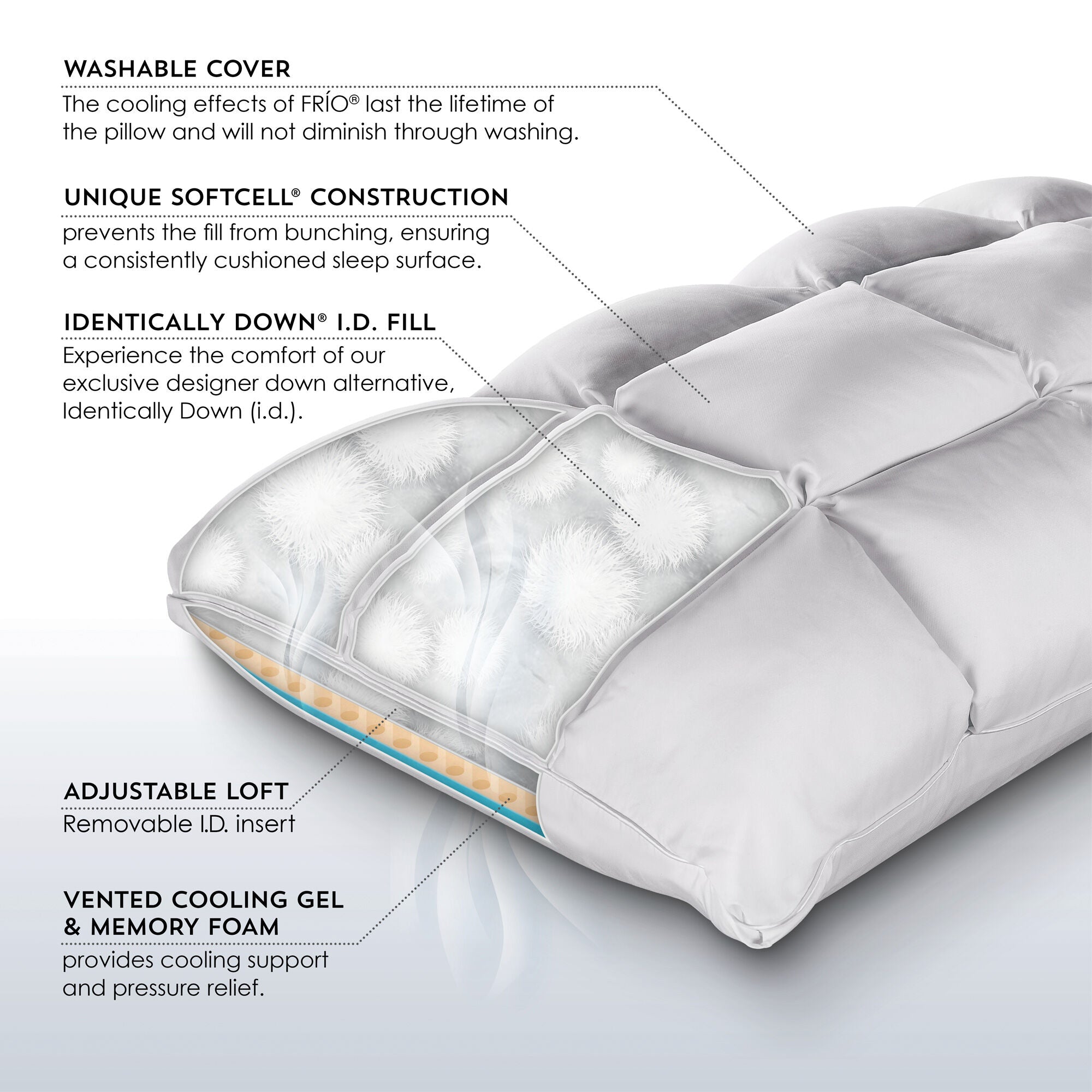 PureCare Sub 0 SoftCell Chill Pillow - Cooling Memory Foam Pillow for Hot Sleepers - Perfect for Night Sweat Relief & Side Sleepers - Home & Travel Use