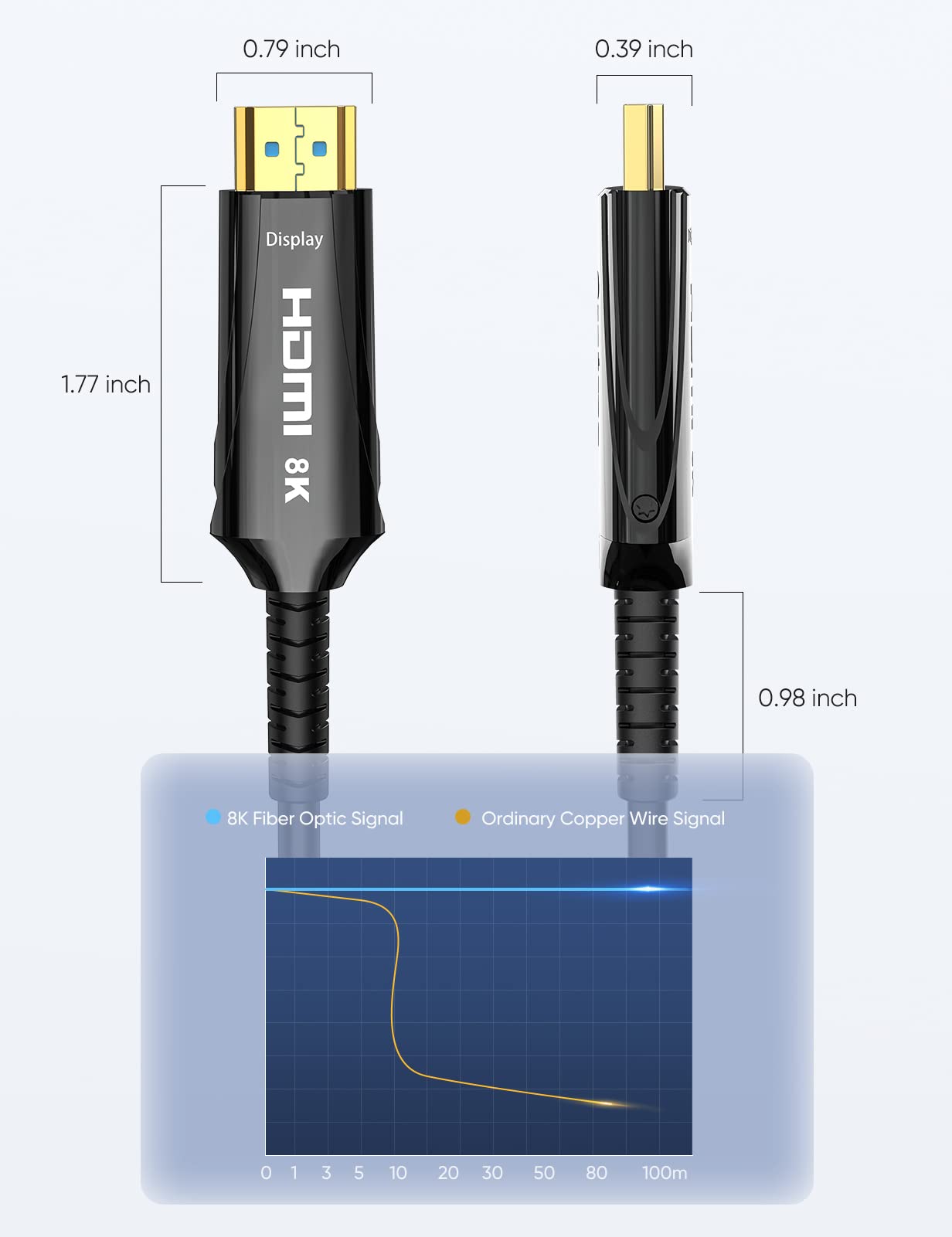 Cratree 8K Fiber Optic HDMI Cable 30M - Ultra High Speed HDMI 2.1 Cable 48Gbps, CL2 in-Wall Certified, Supports 8K@60Hz & 4K@120Hz, HDCP 2.2/2.3, HDR10 - Perfect for Home Theater, Gaming (Xbox/PS5), 4K Blu-ray Players, and Professional AV Installations