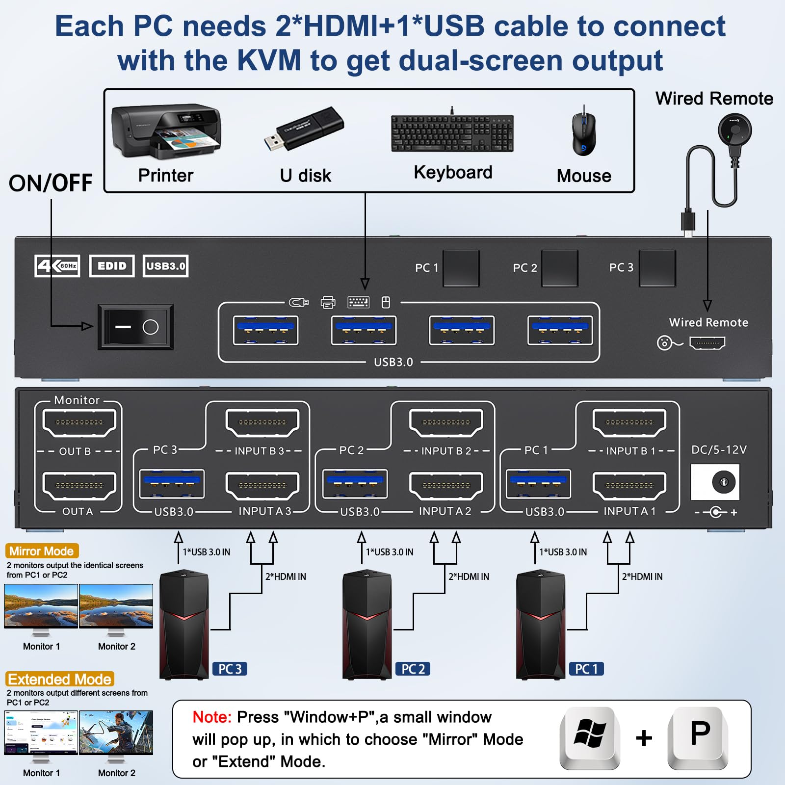 4K@60Hz HDMI KVM Switch for 3 Computers to 2 Monitors - Dual Monitor Sharing with Keyboard, Mouse & Printer - Includes Wired Remote & 5 Cables - Perfect for Home Office, Gaming Setup & Multi-PC Workstations