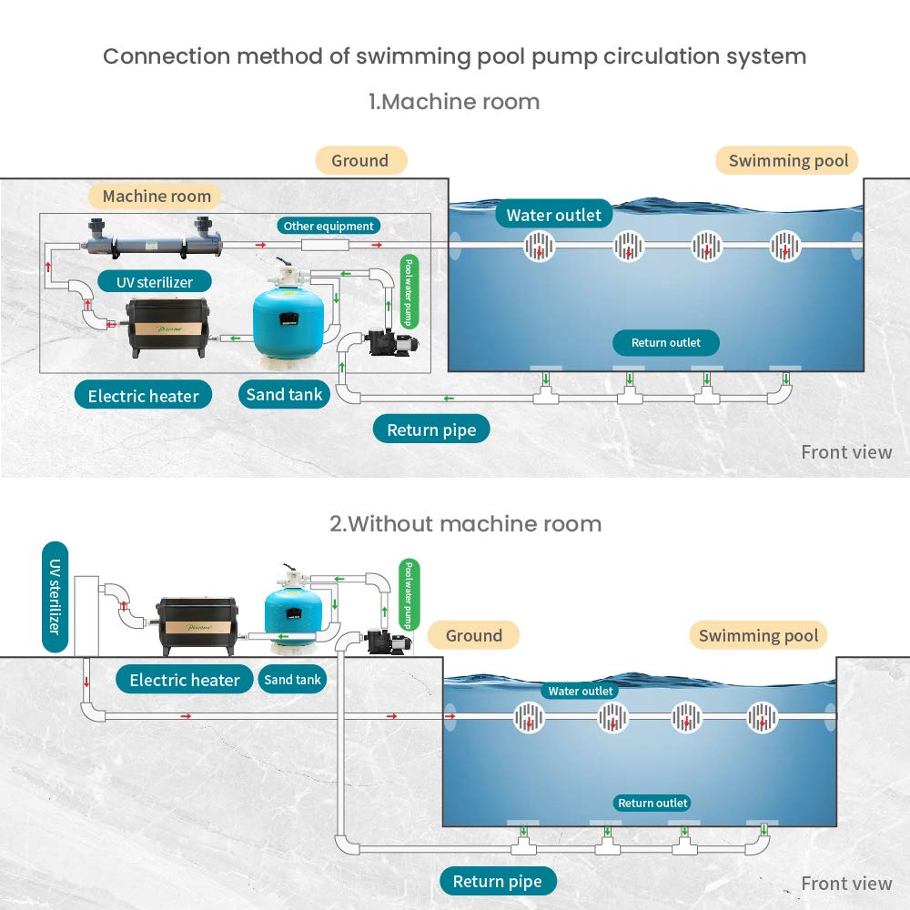 Anbull 1.5HP 1100W Swimming Pool Pump - High Efficiency, Low Noise Inground/Above Ground Pool Pump with 59