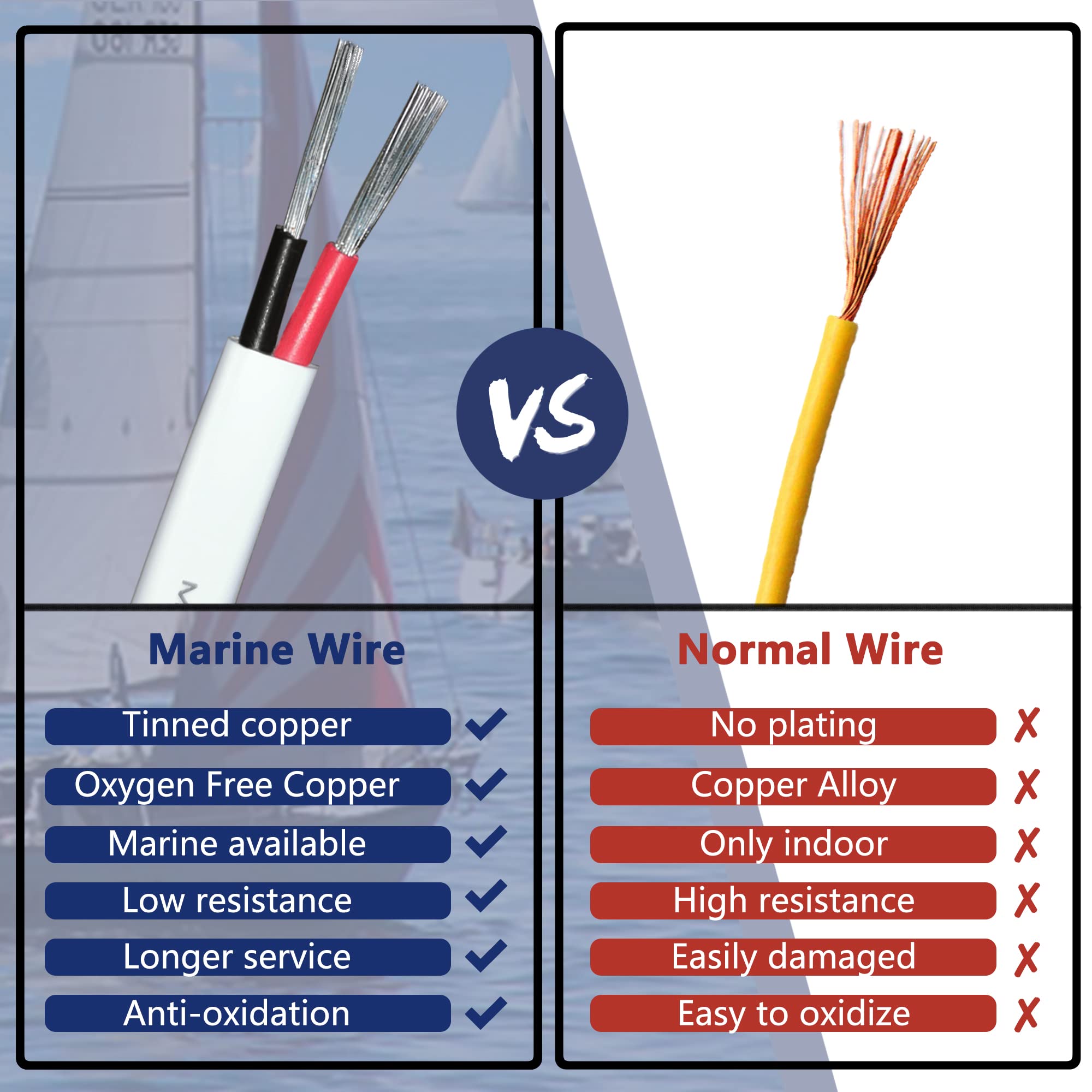 16 Gauge Duplex Marine Wire Tinned Copper Boat Cable, 30ft 16 AWG OFC Oxygen Free Copper Wire for Outdoors, Automotive, Boat, Speakers, Solar, RV, Camper, Trailer - Ideal for Marine, Audio, and Power Applications