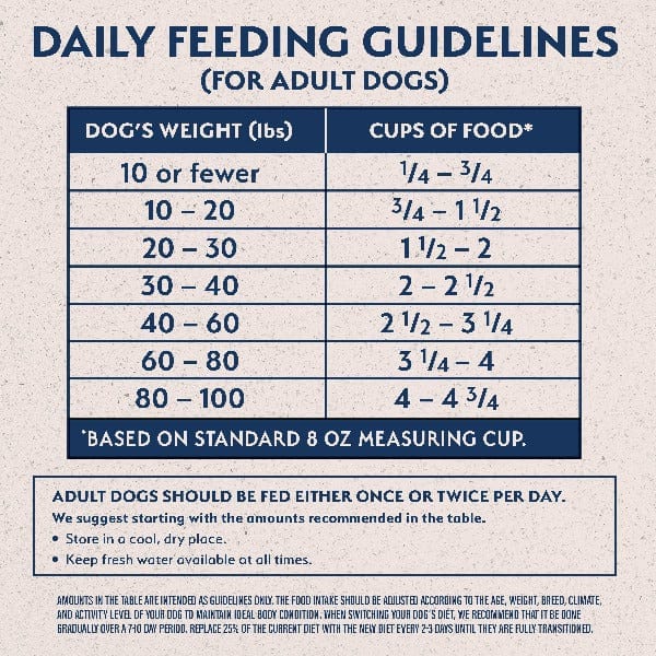 Natural Balance Limited Ingredient Chicken & Sweet Potato Recipe Dry Dog Food - Grain Free, Hypoallergenic for Sensitive Stomachs - Perfect for Adult Dogs with Allergies or Digestive Issues
