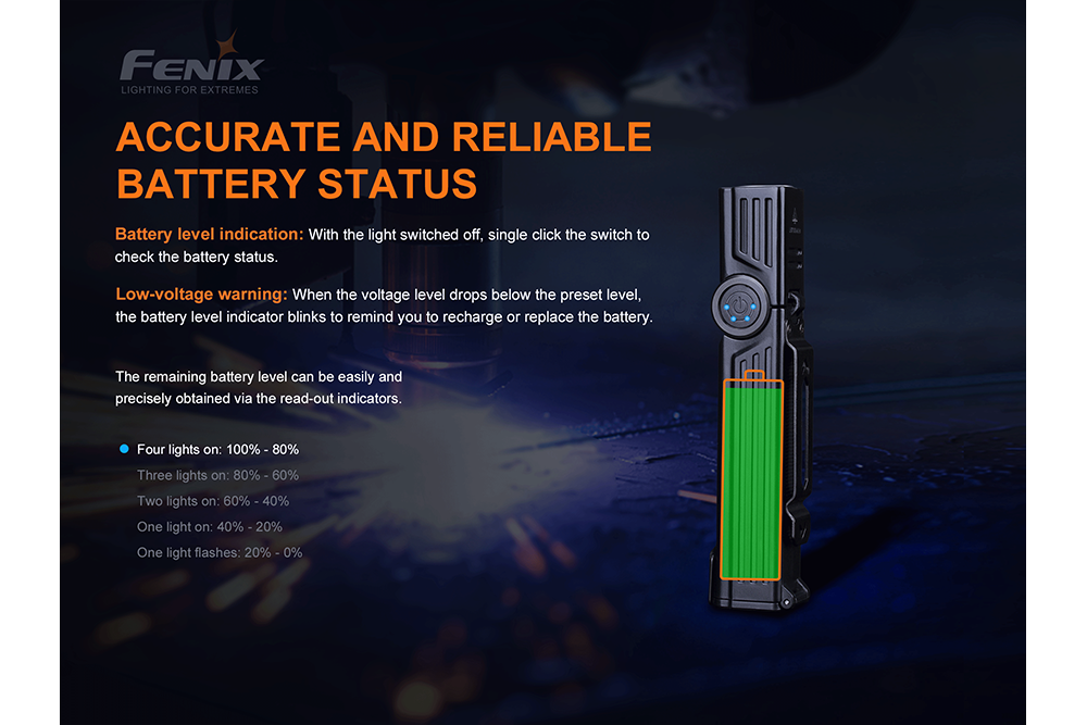 Fenix WT25R Rechargeable LED Flashlight - 1000 Lumens High Brightness, Adjustable Head for Camping, Hiking & Emergency Use
