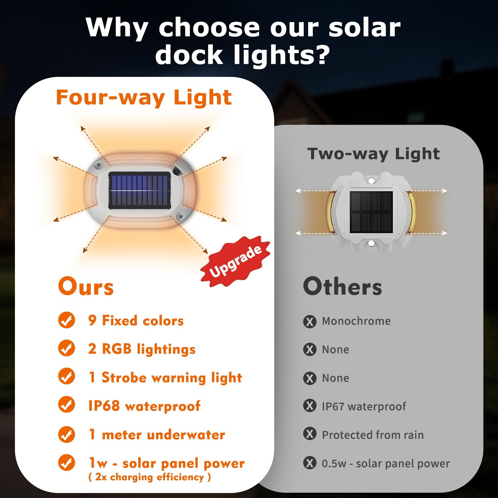 12Modes Multicolor Solar Driveway Lights - IP68 Waterproof Marine Dock Lights with 4Way LED Markers - Aluminum Alloy Boat & Deck Lighting - RGB Pathway Lights for Garden, Yard, Walkway [12Pack]