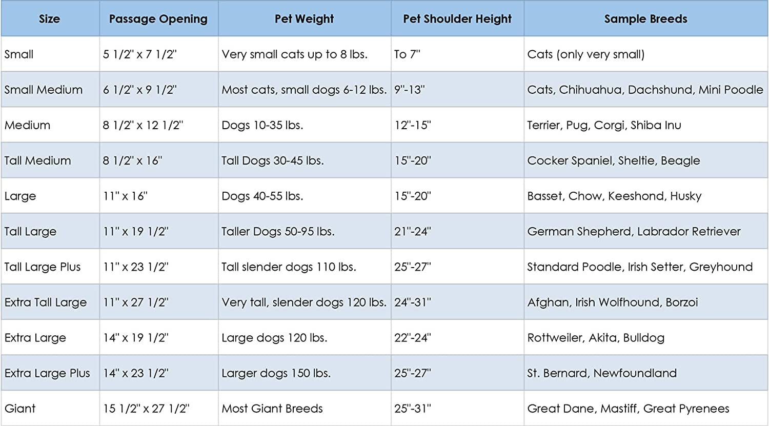Pet Screen Door for Cats & Dogs - Single Flap Aluminum Frame - Keep Bugs Out | Indoor/Outdoor Use