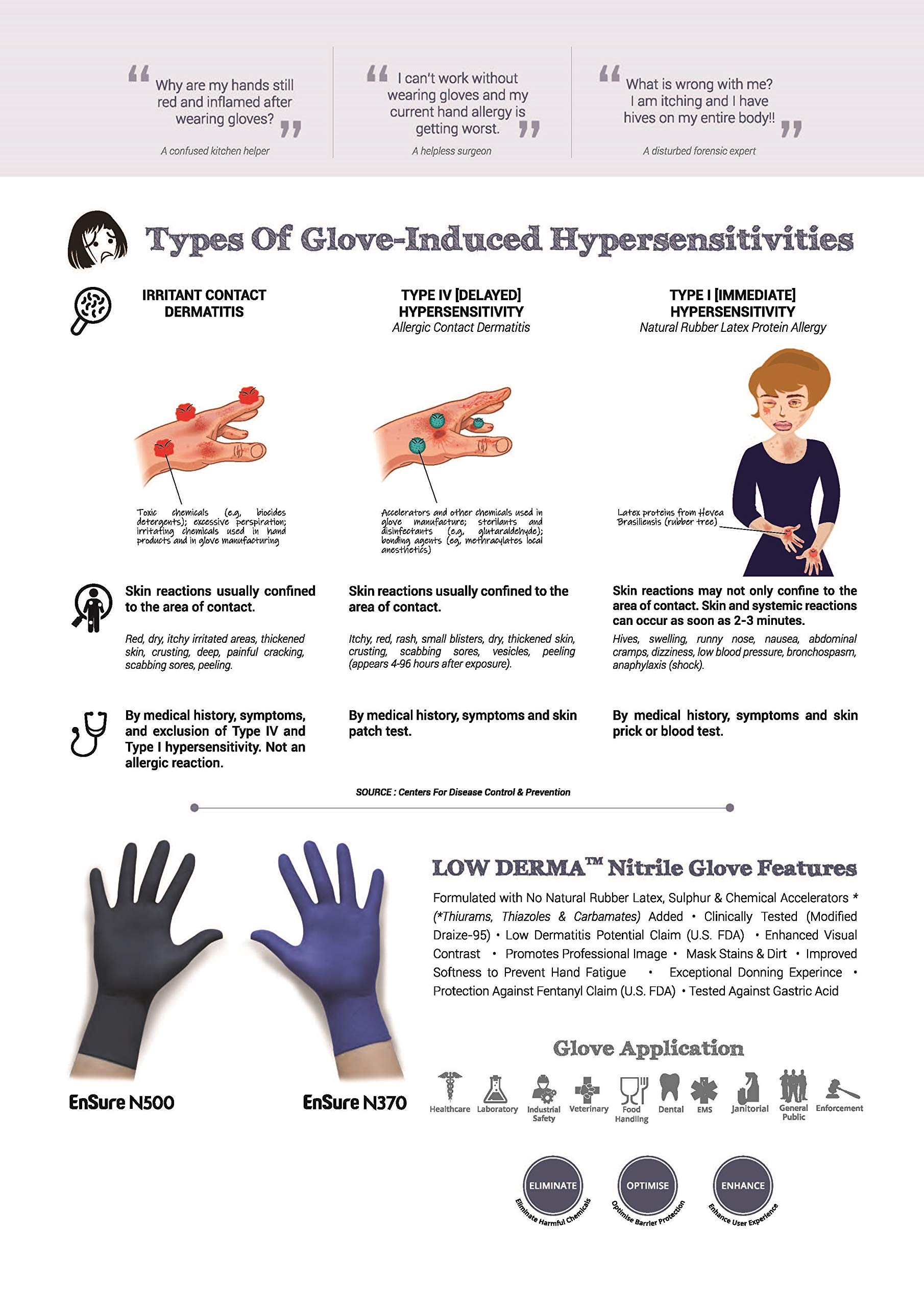 Premium Black Nitrile Exam Gloves - 5 Mil Thick, Powder & Latex Free, Chemo Rated, Non-Sterile, Textured Fingertips, Extended Cuff - Ideal for Medical, Dental, Food Handling & Industrial Use
