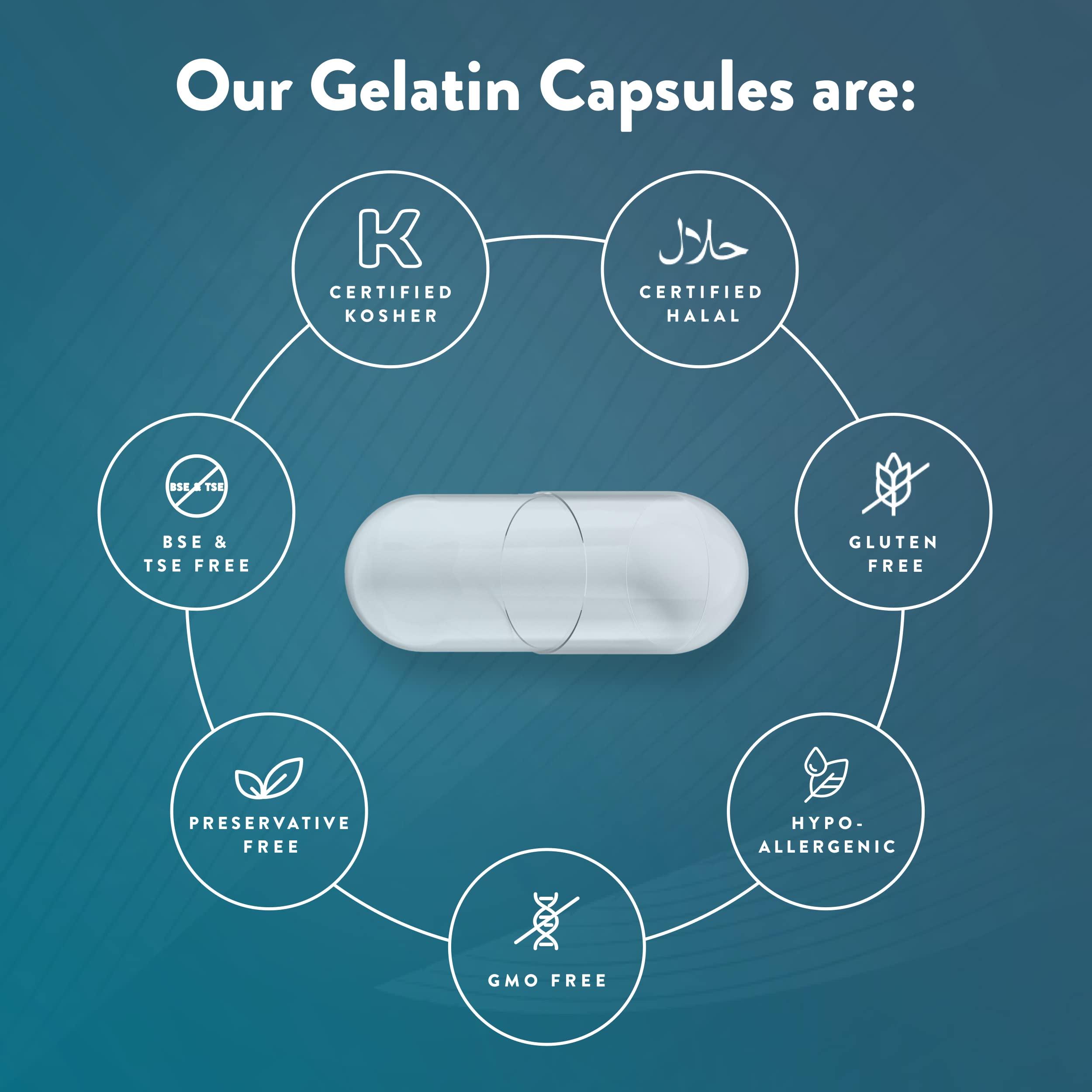 PureCaps USA - 1,000 Count Size 00 Empty Gelatin Pill Capsules | Pink, Non-GMO Certified | SLS, Gluten & Preservative Free | DIY Supplements, Vitamins & Herbal Remedies