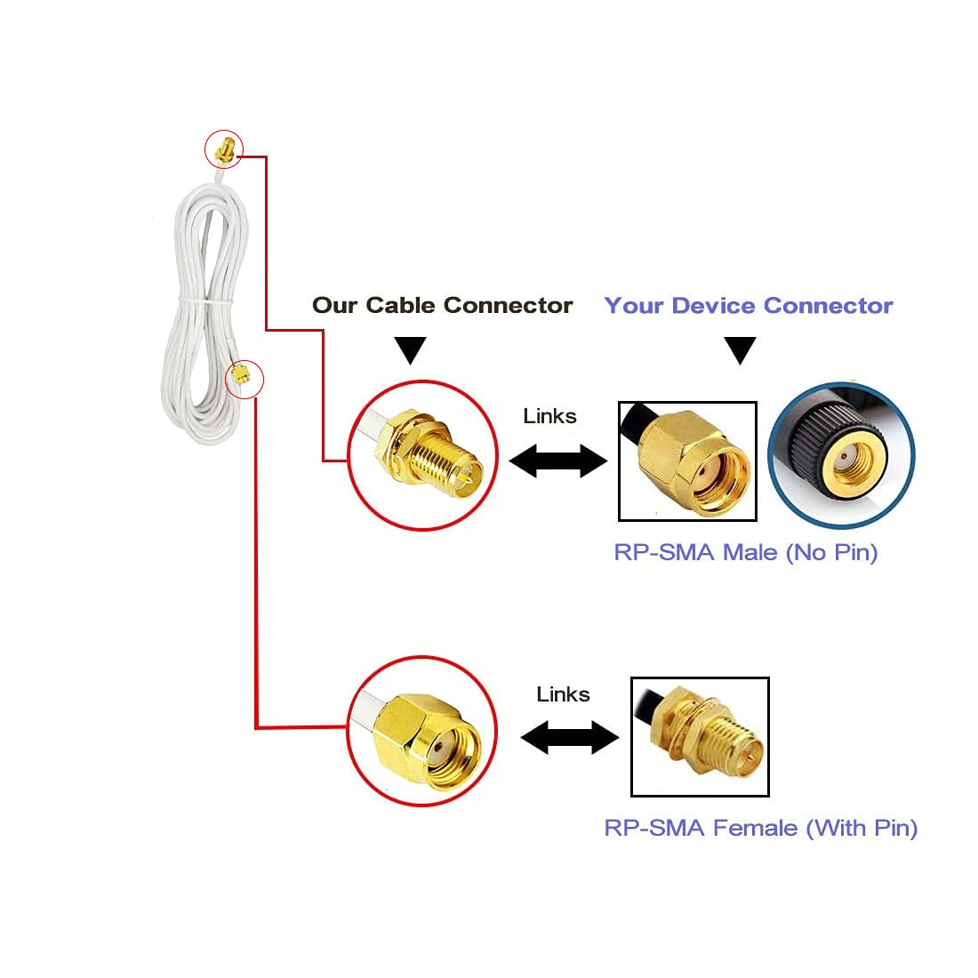 16ft RP-SMA Male to Female Coaxial Extension Cable for Wireless LAN Router, Bridge & External Antennas - White | High-Speed Internet Connection, Home/Office Network Setup