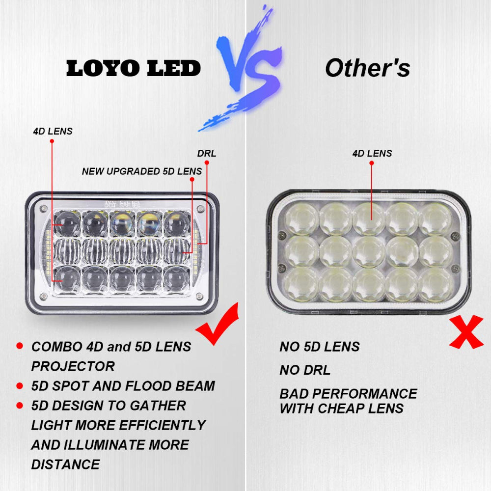 LOYO 4×6 LED Headlight Kit - 4PCS Chrome H4656 Replacement for Kenworth T800 T600 Peterbilt 379 Freightliner - High Brightness Waterproof Truck Lights for Night Driving & Off-Road Use