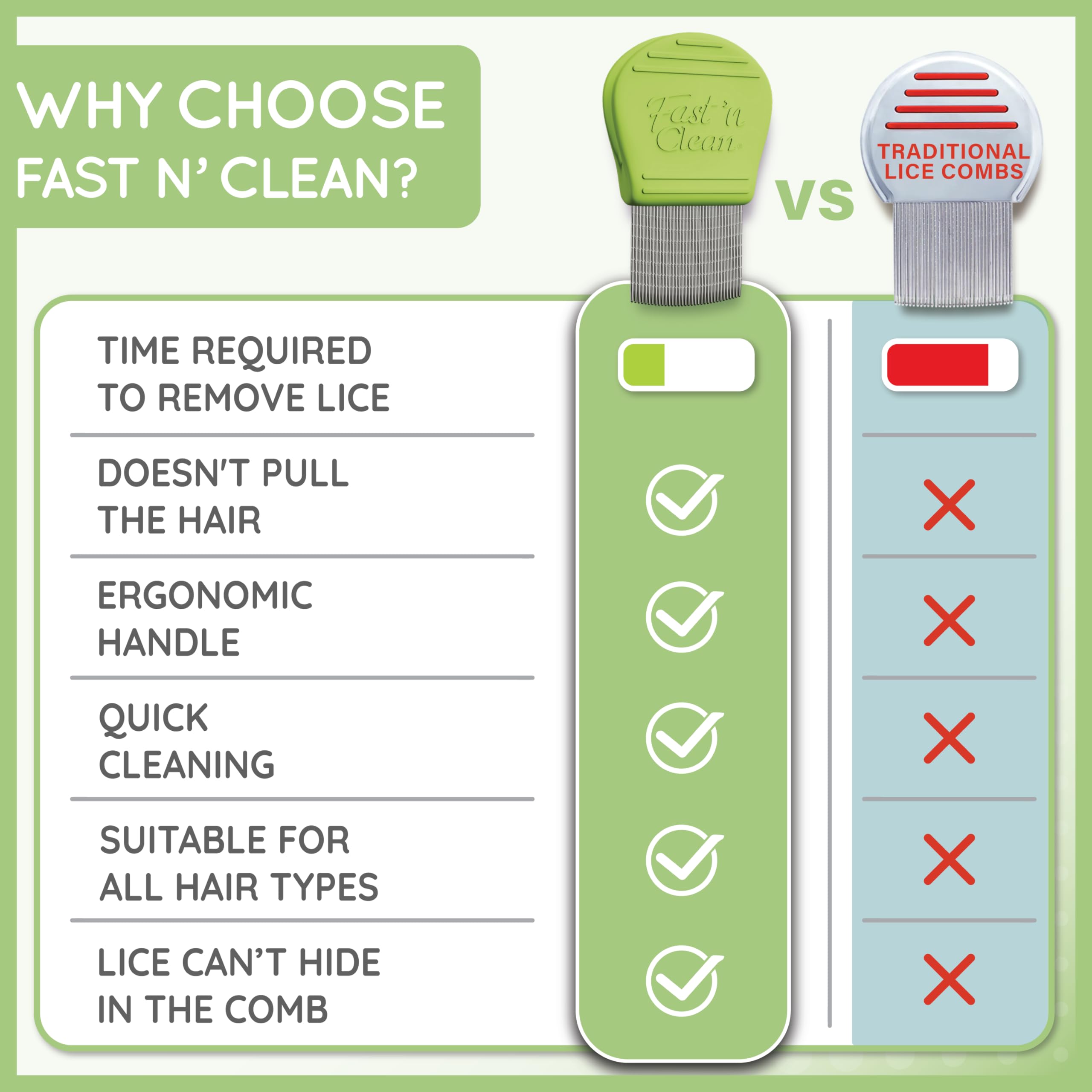 Self-Cleaning Lice Comb for Fast & Effective Treatment - Stainless Steel Nit Comb for Kids & Adults - Perfect for Home, School & Travel Use