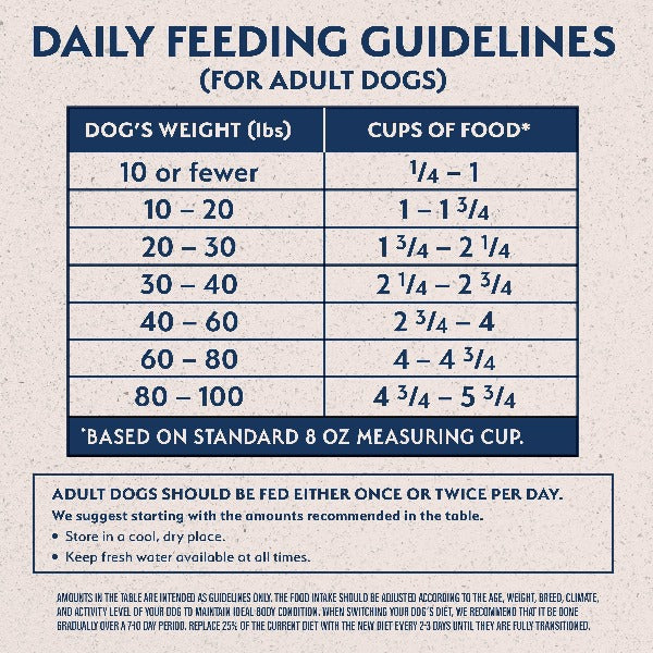 Natural Balance Limited Ingredient Chicken & Brown Rice Recipe Dry Dog Food - 24lb Bag for Sensitive Stomach & Allergies | Perfect for Adult Dogs with Dietary Restrictions & Digestive Issues