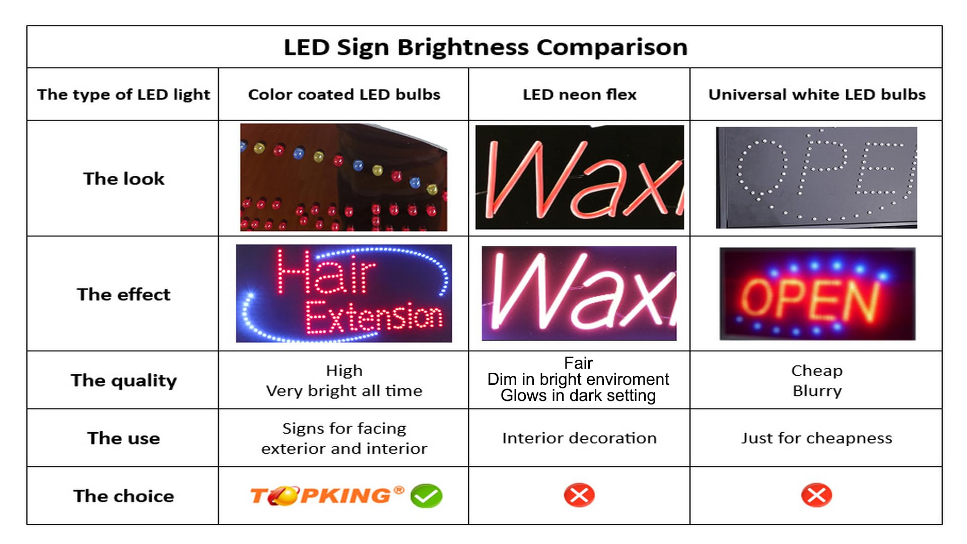 TOPKING 24x12 Inch LED Welcome Sign - Bright Open Signboard for Grand Opening, Business Display, Home Decor & Gift (60x30cm)