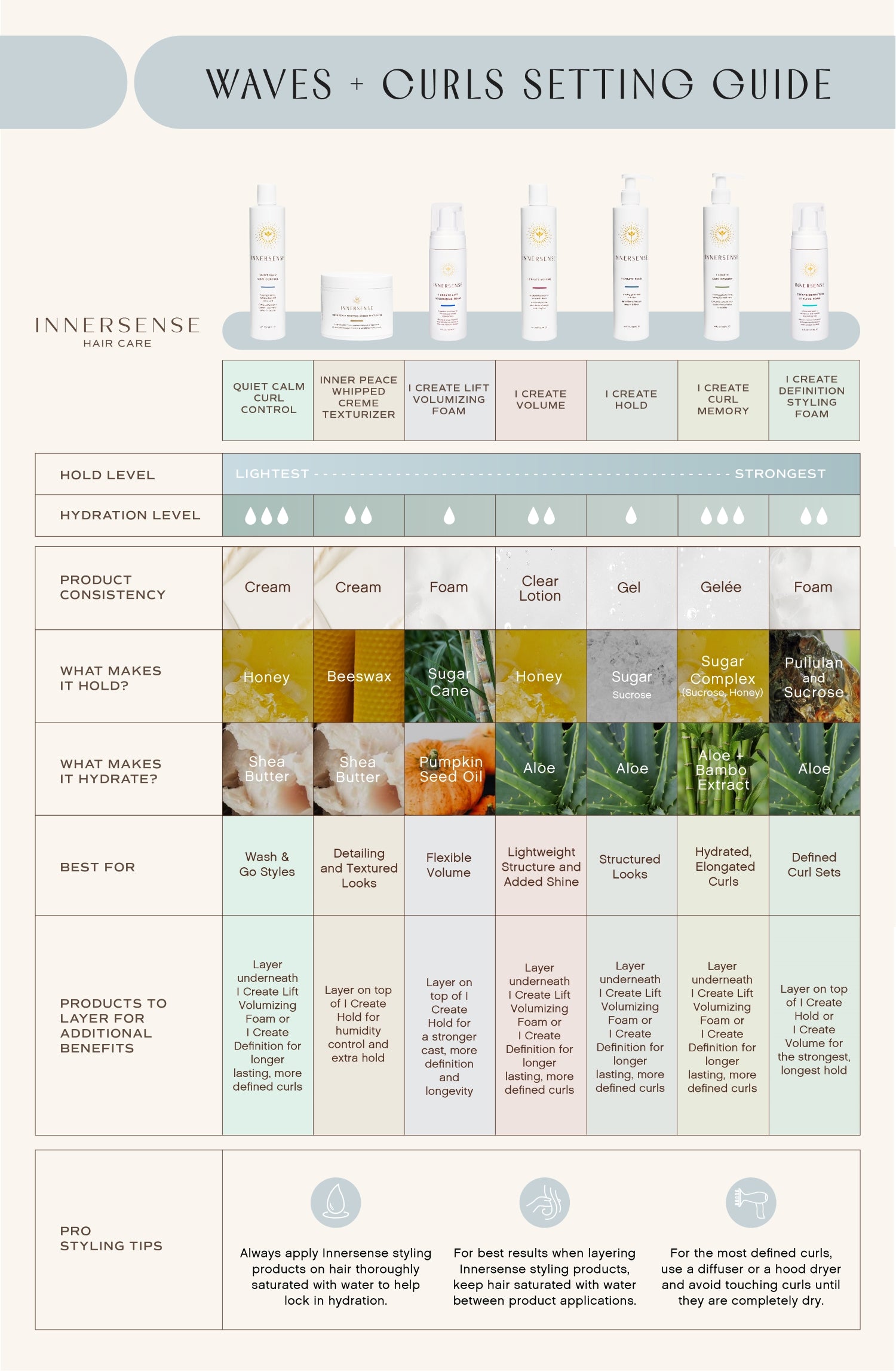 INNERSENSE Organic Beauty I Create Curl Memory - Natural Curl Defining Styling Cream for Wavy & Curly Hair - Perfect for Daily Styling & Frizz Control