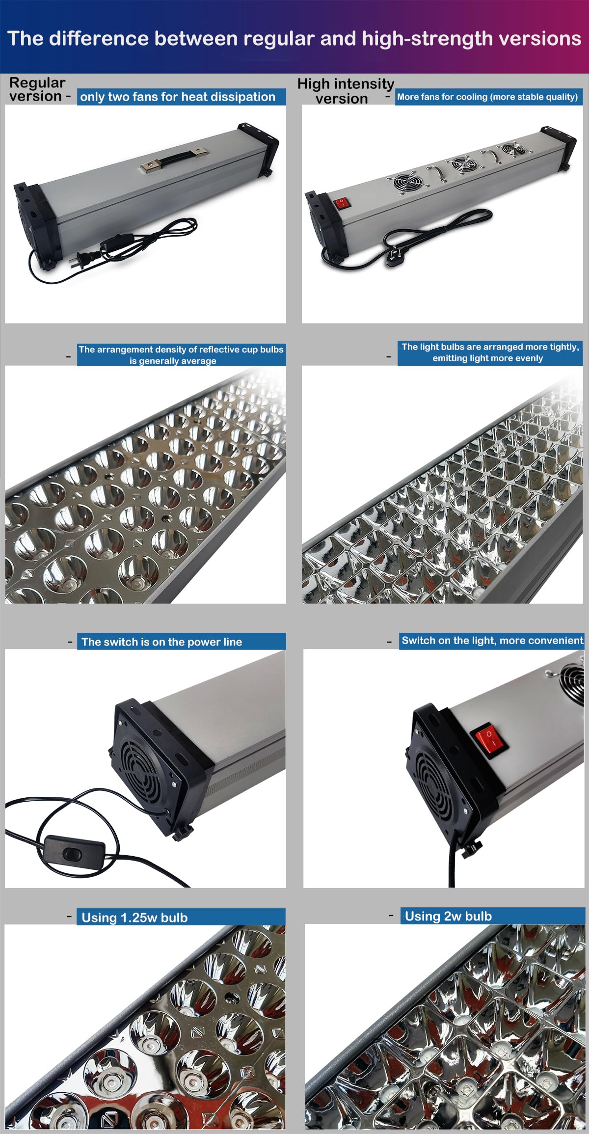 80W 395Nm High-Power UV Resin Curing Lamp - Portable LED Air-Cooled UV Light for 3D Printing, Resin Shadowless Glue, LCD Screen Curing & Green Oil Research | Perfect for DIY Crafts, Jewelry Making & Dental Applications