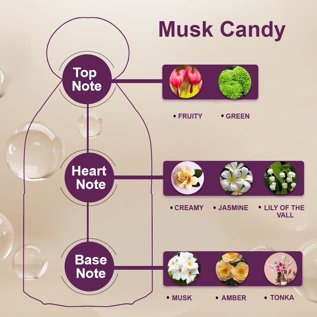 Otoori Musk Candy Eau De Parfum - Unisex Fragrance for Men & Women | 80ml Long-Lasting Perfume | Perfect for Date Night, Office & Special Occasions