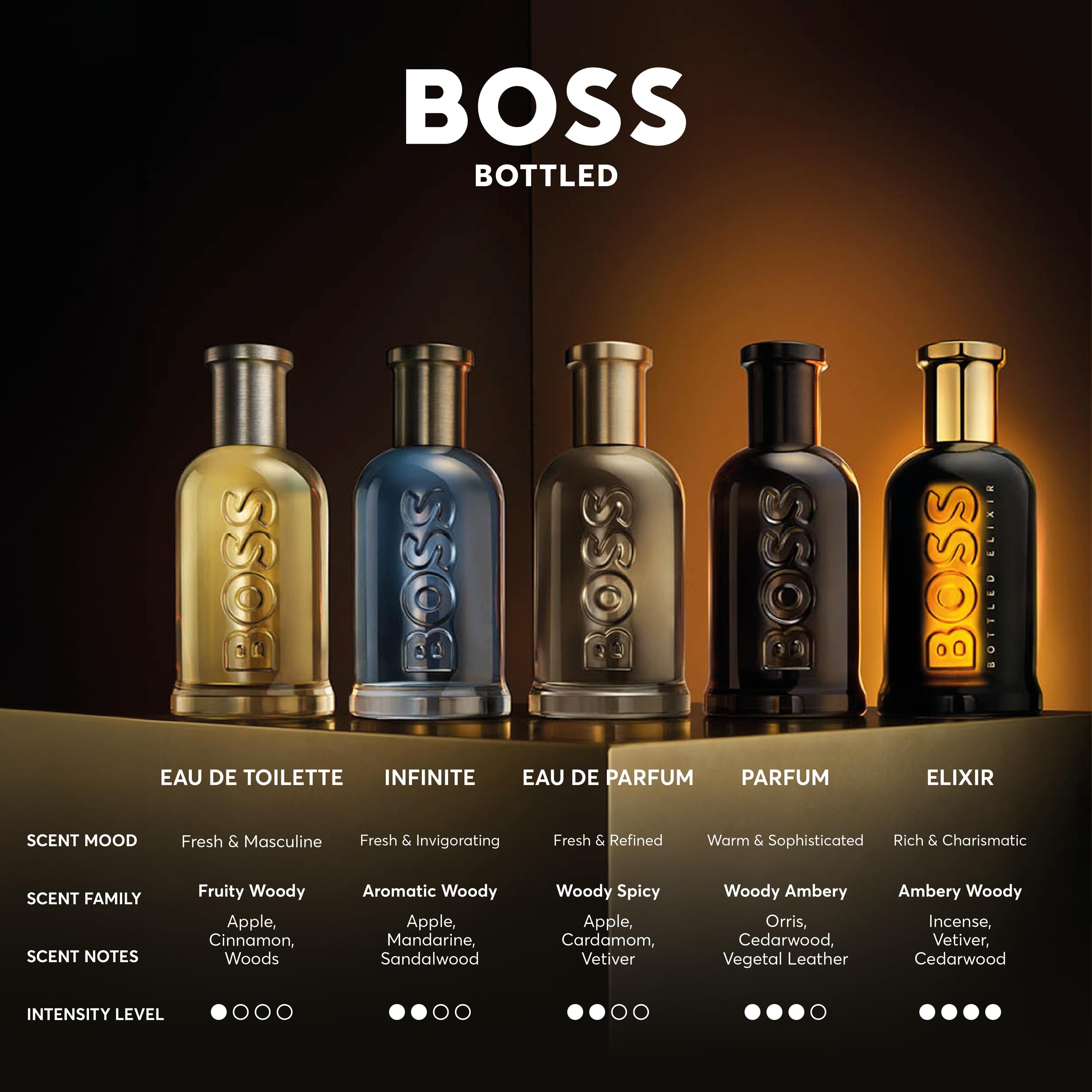 Hugo Boss Bottled Eau de Parfum for Men | Woody Cologne with Apple, Cardamom & Vetiver Notes | Long Lasting Fragrance Spray | Perfect for Date Night, Office & Special Occasions