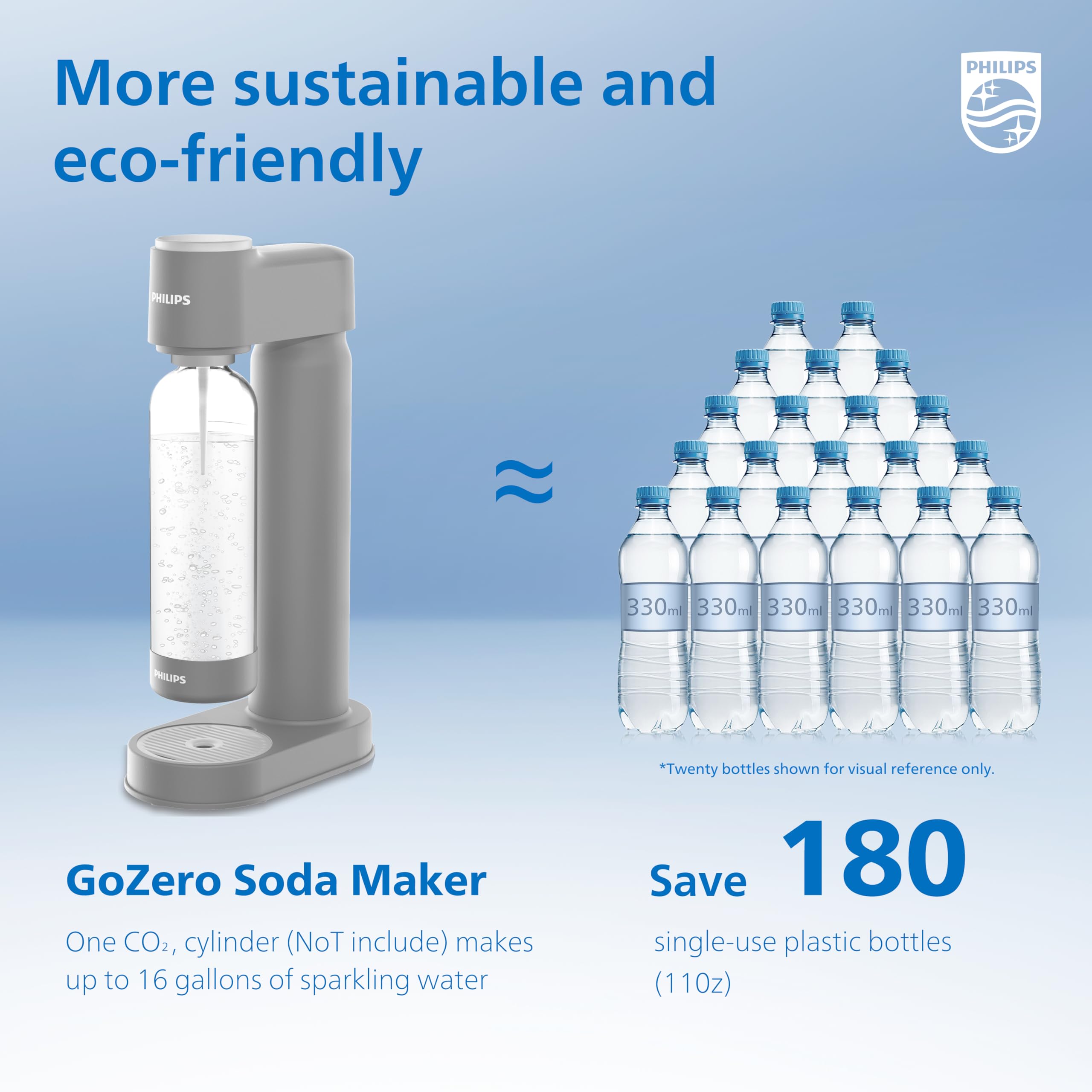 Philips Sparkling Water Maker - Soda Machine with 1L Carbonating Bottle, Quick Twist Technology | Make Fizzy Seltzer Water at Home | Compatible with 60L CO2 Carbonator (Not Included) | Perfect for Parties, Healthy Hydration & Cocktail Mixing | Model ADD4901GROQ/37