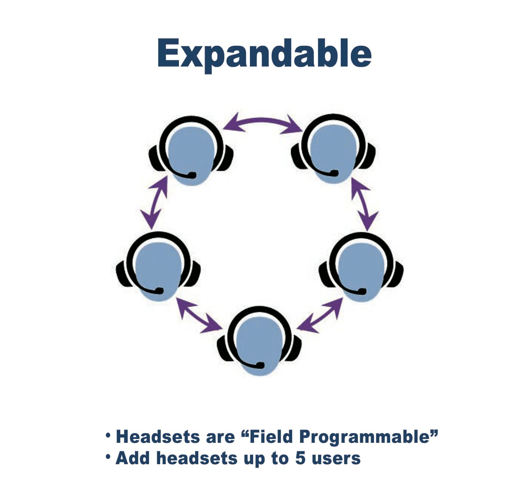 EARTEC ULDM-HD Ultralite HD Dual Ear Wireless Headset - Full Duplex Communication with Rechargeable Battery for Construction, Security & Event Teams