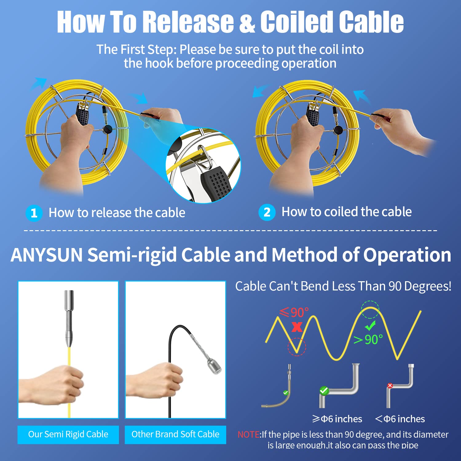 **Anysun 165FT Sewer Inspection Camera with 512Hz Locator & Receiver – 7