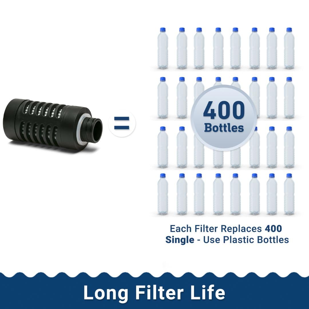 BPA-Free Replacement Water Filters with Triple Nano Filtration Technology - Pack of 2, Fits Most Filtered Water Bottles, Saves 400 Plastic Bottles - Perfect for Hiking, Camping & Outdoor Adventures