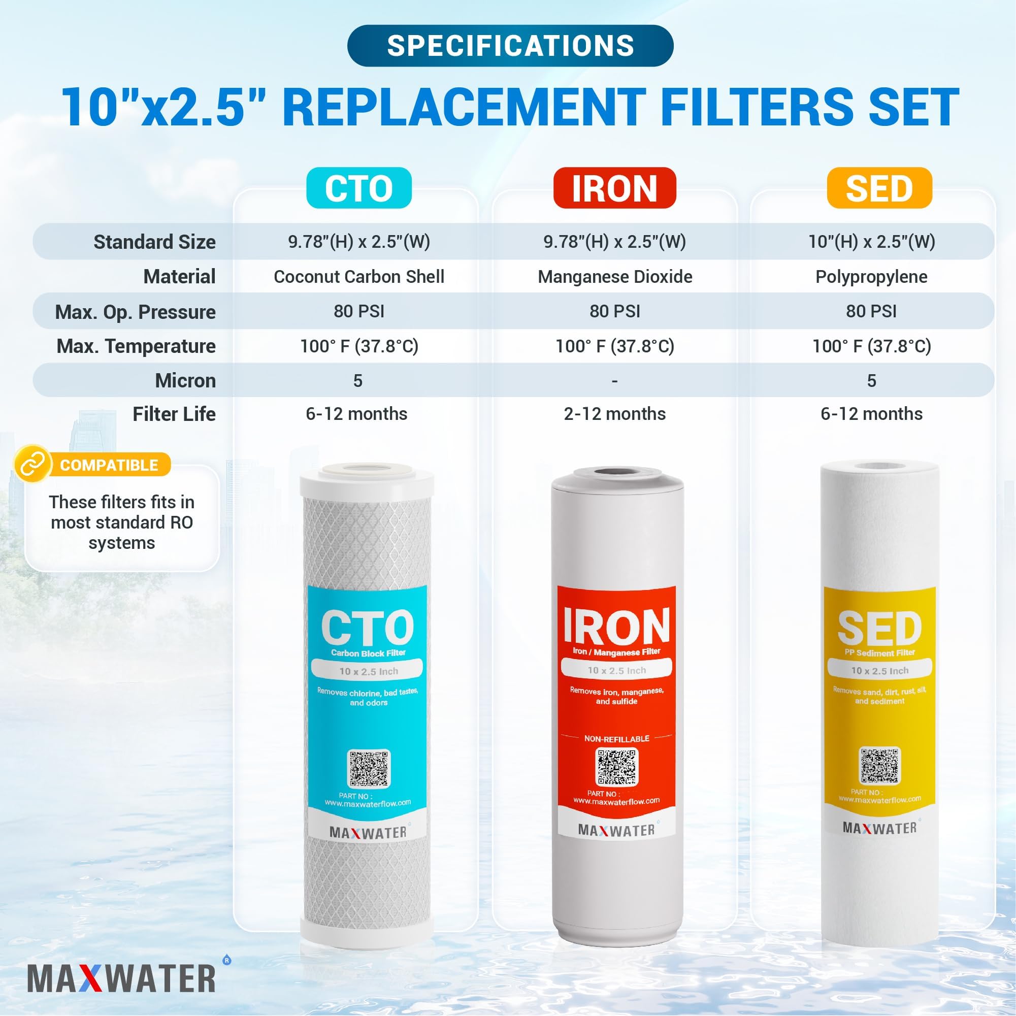 (3 Pack) Max Water Whole House Water Filter Replacement Set - Polypropylene Sediment, Iron Manganese & CTO Carbon Filters for Standard Whole House Systems | Improves Water Quality for Drinking, Cooking & Bathing