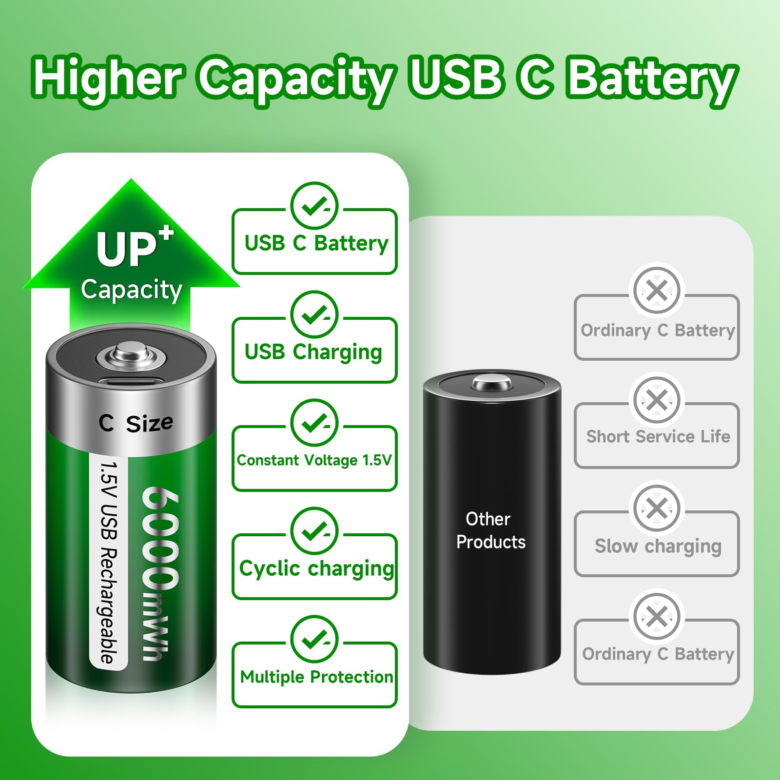 USB Rechargeable C Batteries 1.5V 6000mWh - High Capacity LR14 Battery with Type-C Charging Cable, LED Indicator, 3-Hour Fast Charge, 1200+ Cycles (6-Pack) - Perfect for Flashlights, Toys, Radios & Emergency Kits