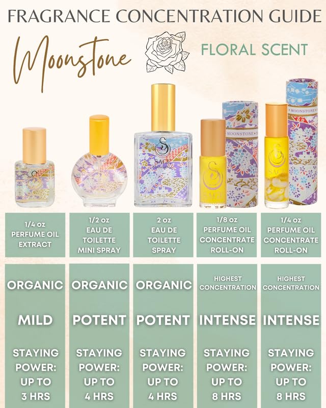 Moonstone Perfume Oil Roll-On by Sage - 1/8 oz Vegan & Cruelty-Free Floral Scent with Gardenia, Paperwhites & Stargazer Lily | Natural Aromatherapy for Women, Daily Wear & Special Occasions